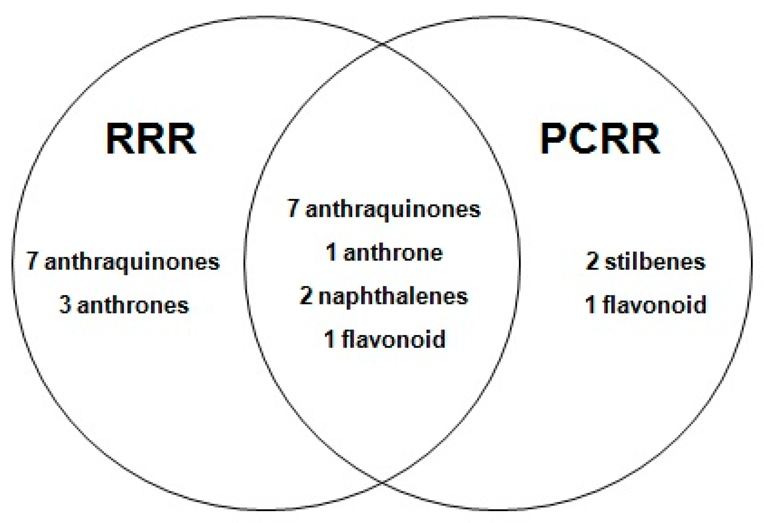 Molecules 21 00631 g003