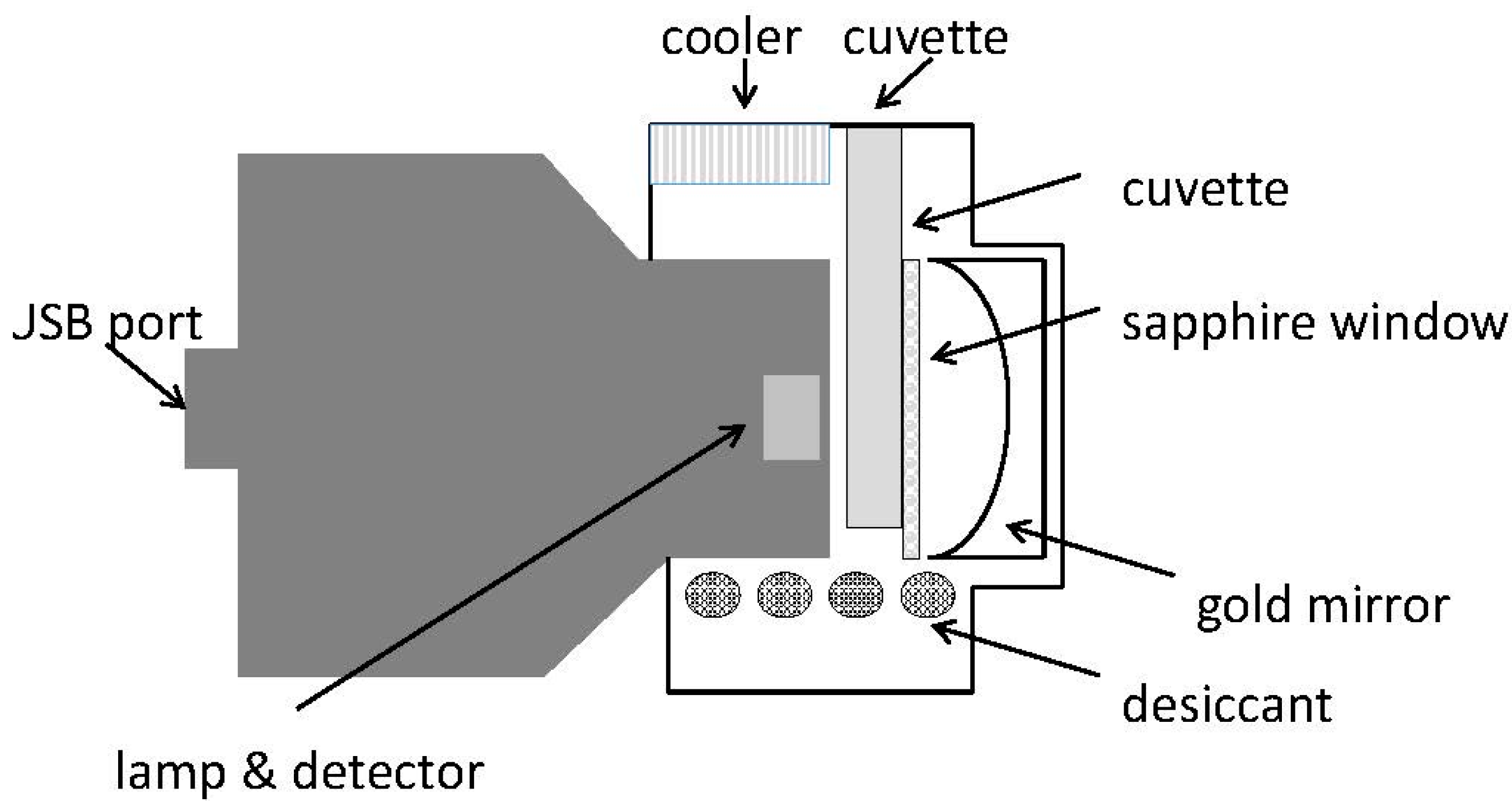 Molecules 21 00633 g002