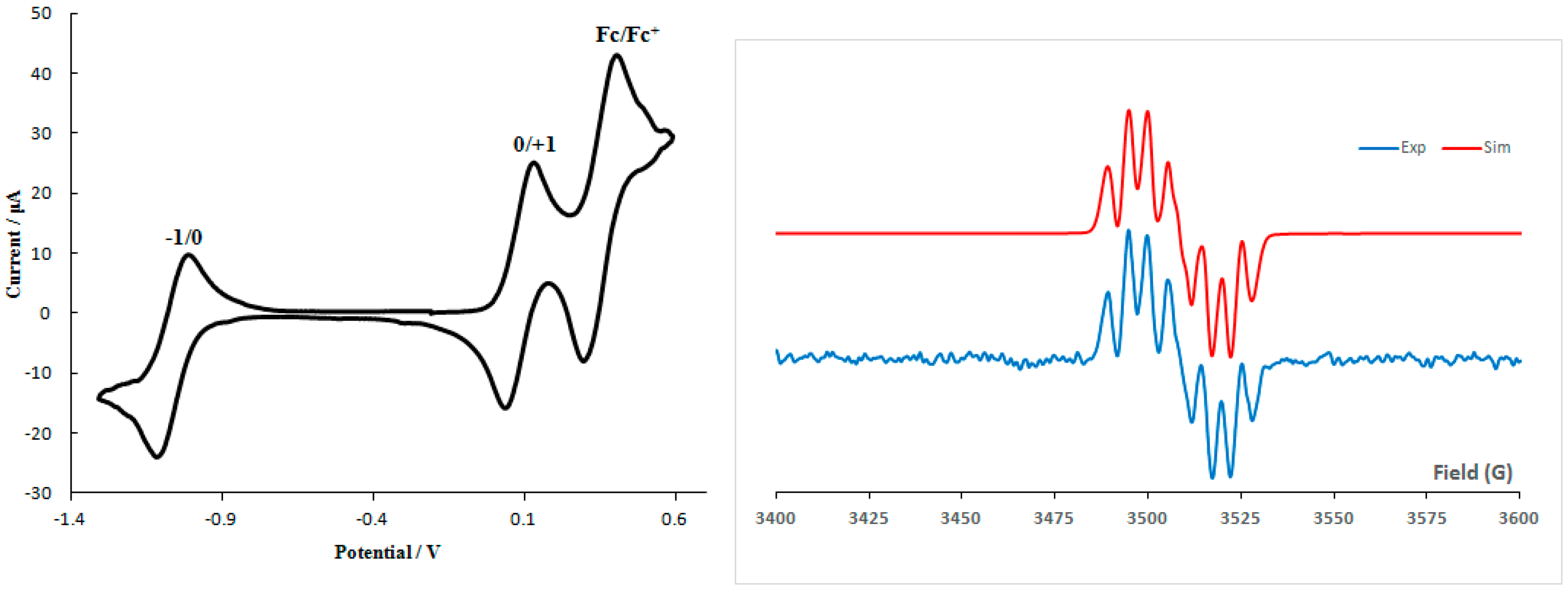 Molecules 21 00636 g002