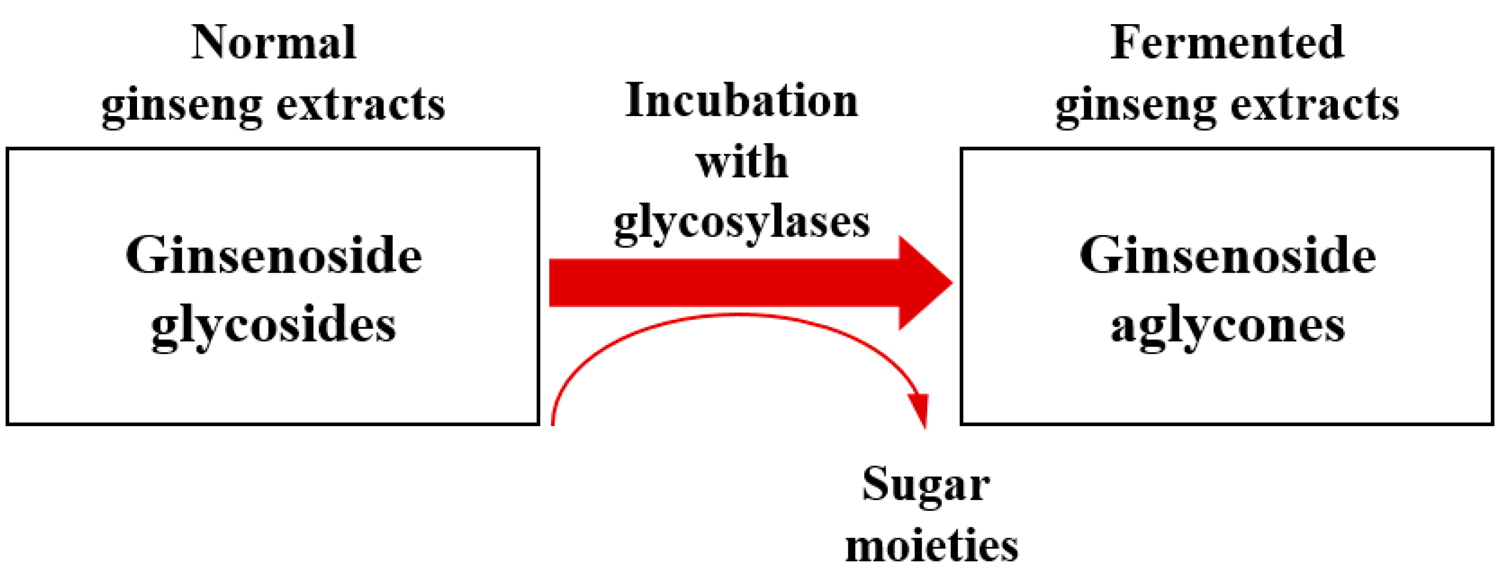 Molecules 21 00645 g001