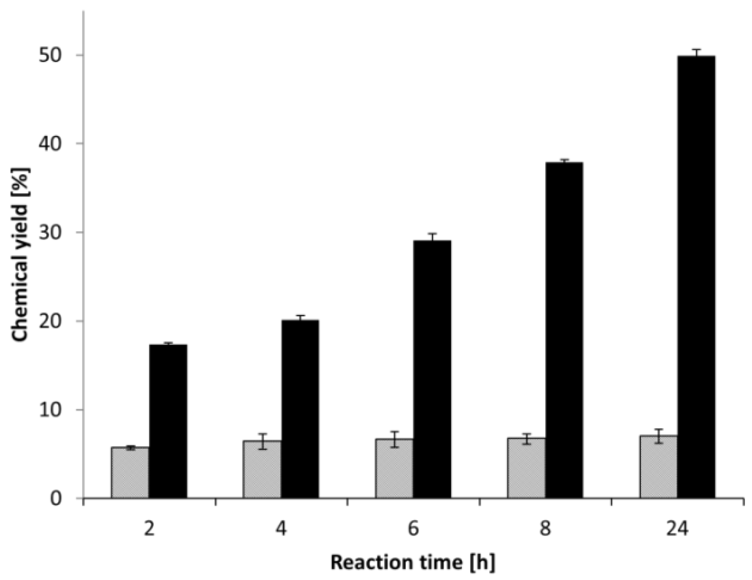 Molecules 21 00648 g003