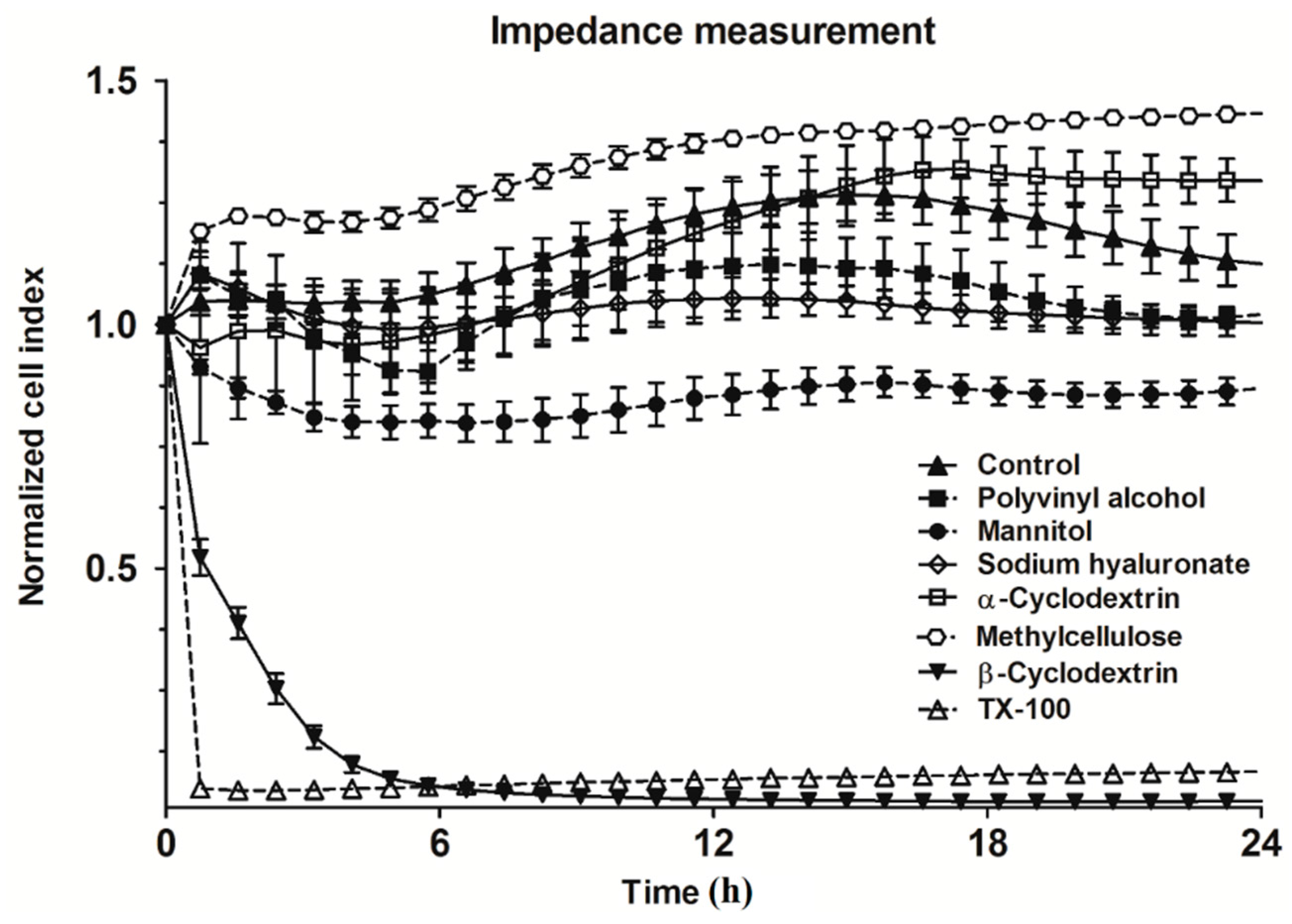 Molecules 21 00658 g002