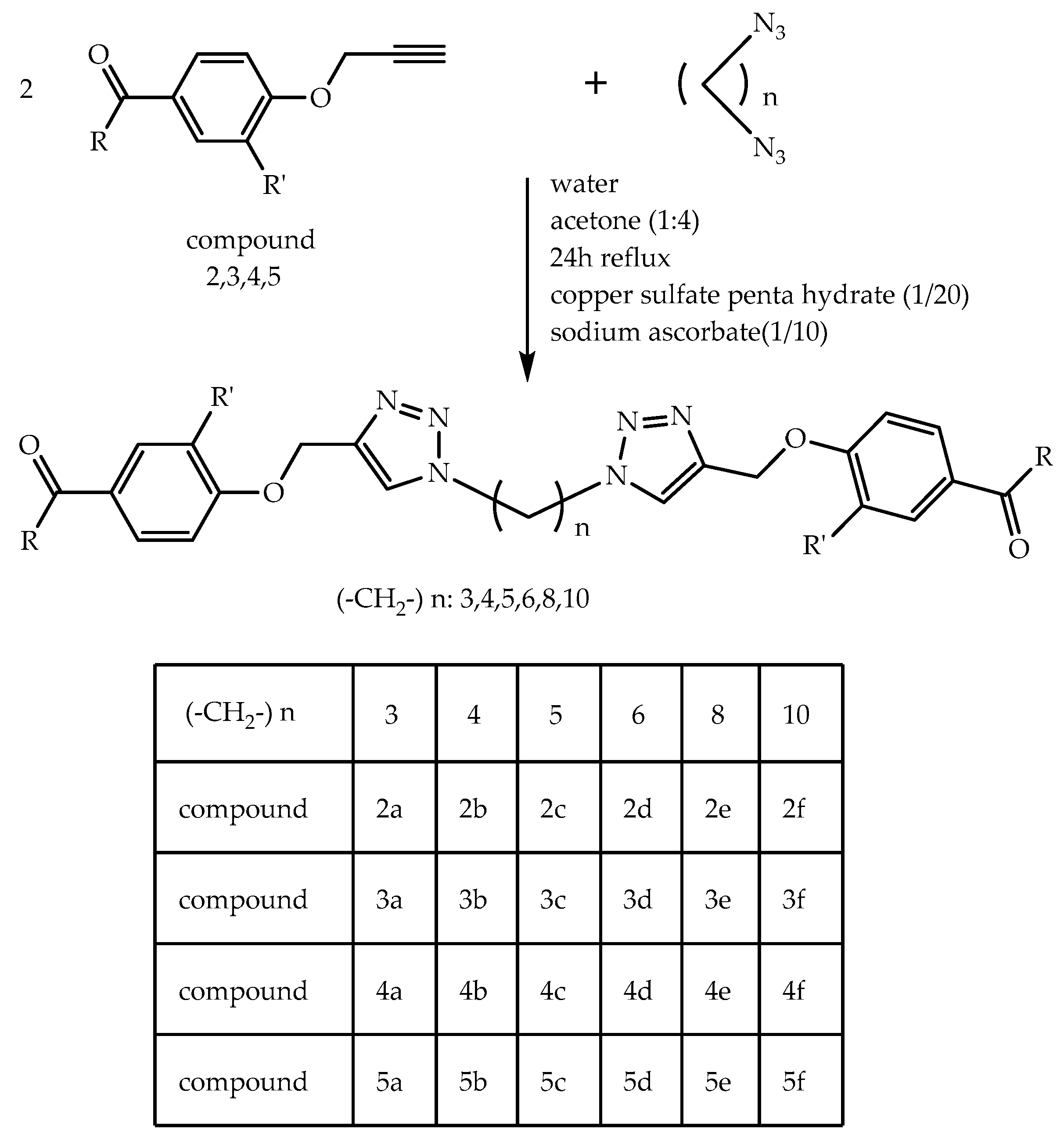 Molecules 21 00659 sch001b