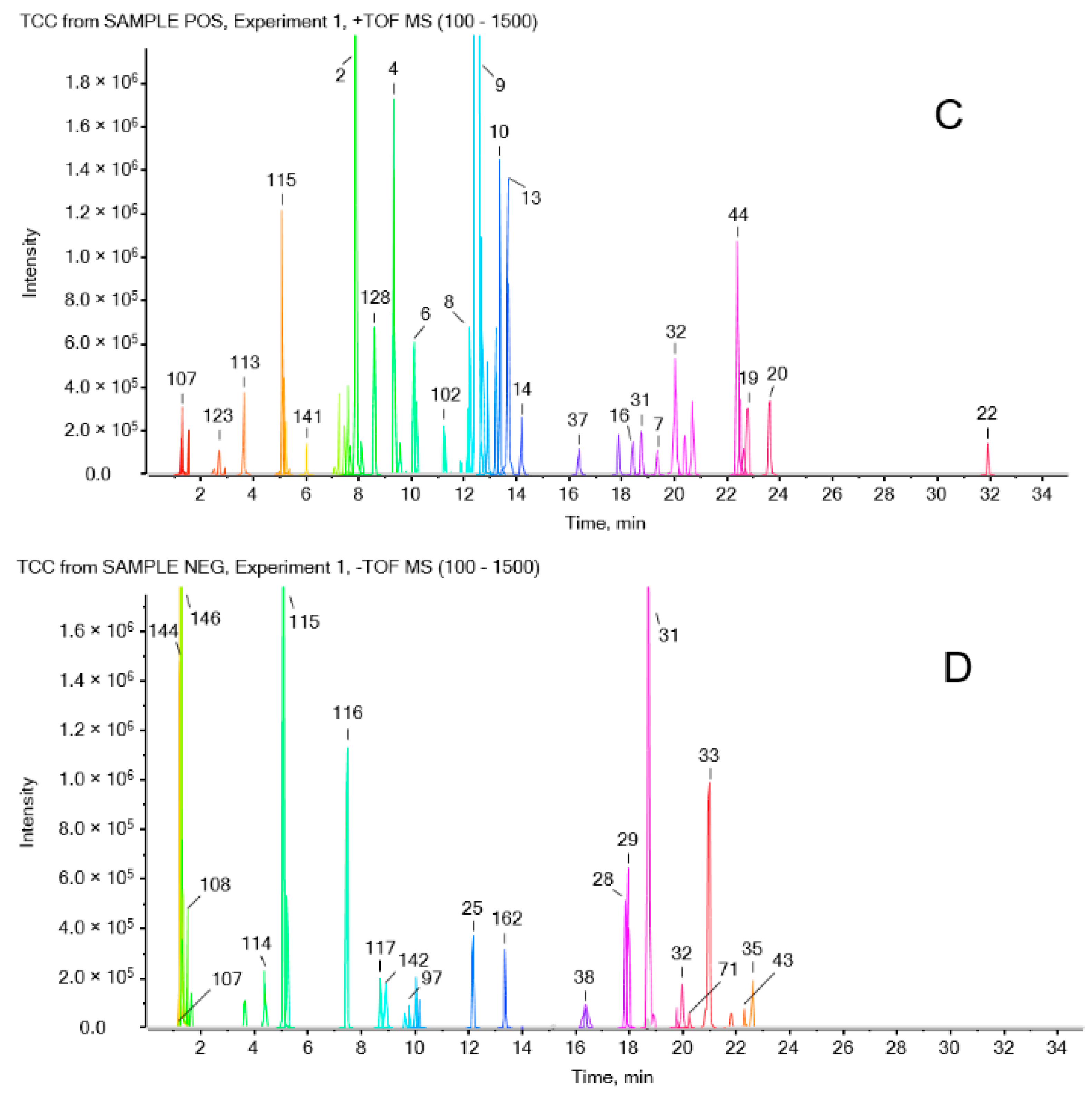 Molecules 21 00664 g001b