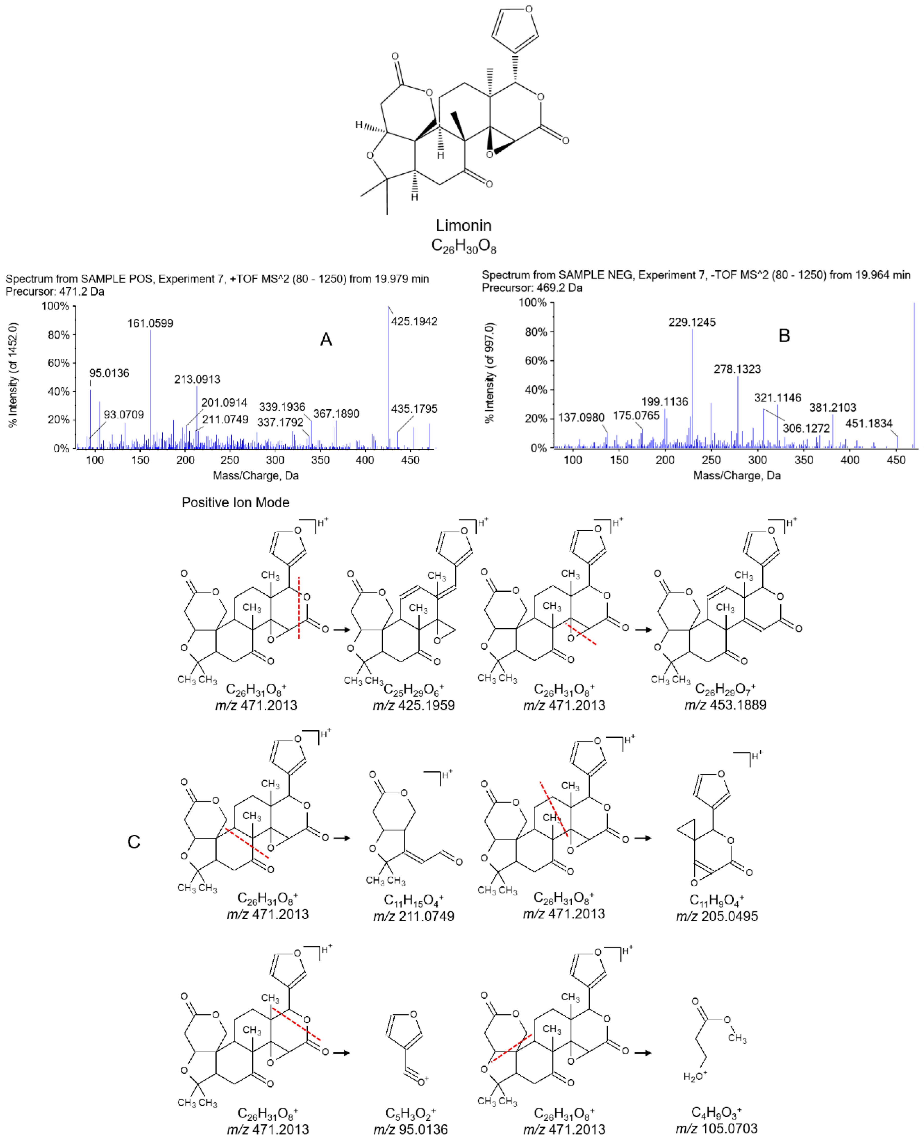Molecules 21 00664 g003a