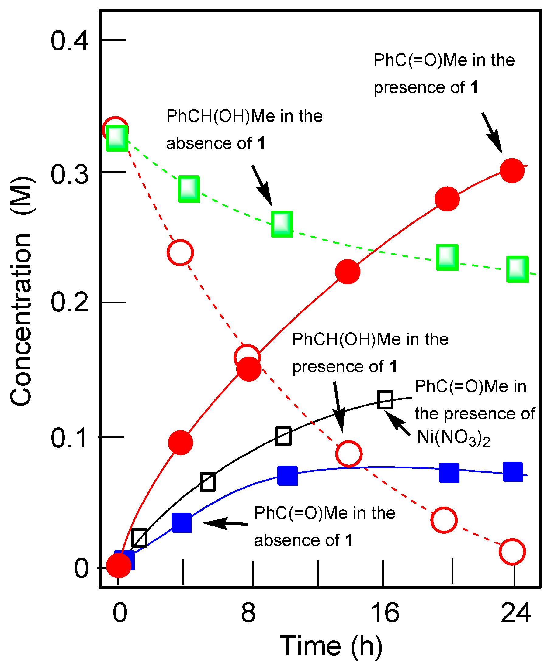 Molecules 21 00665 g004