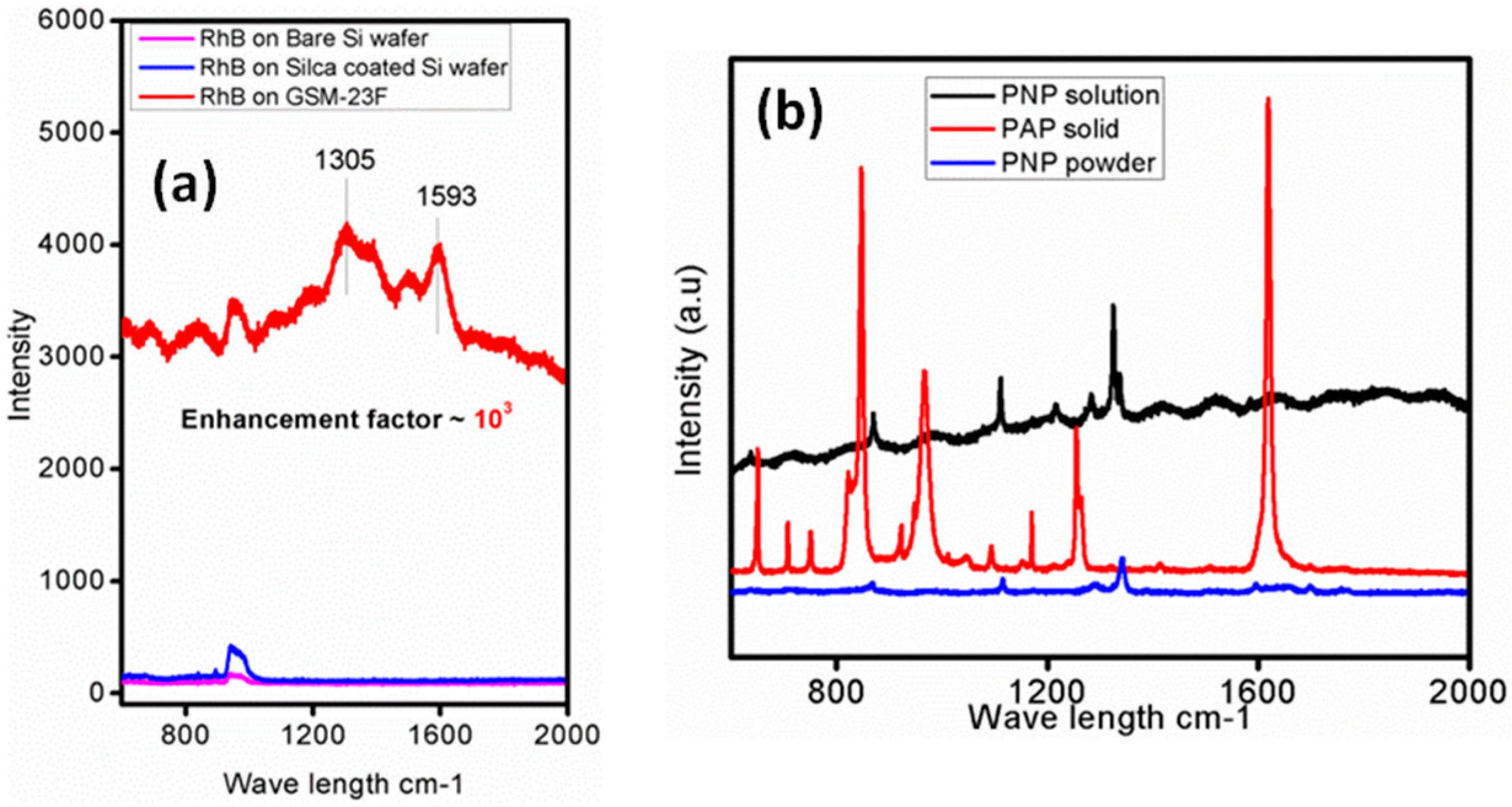 Molecules 21 00667 g005