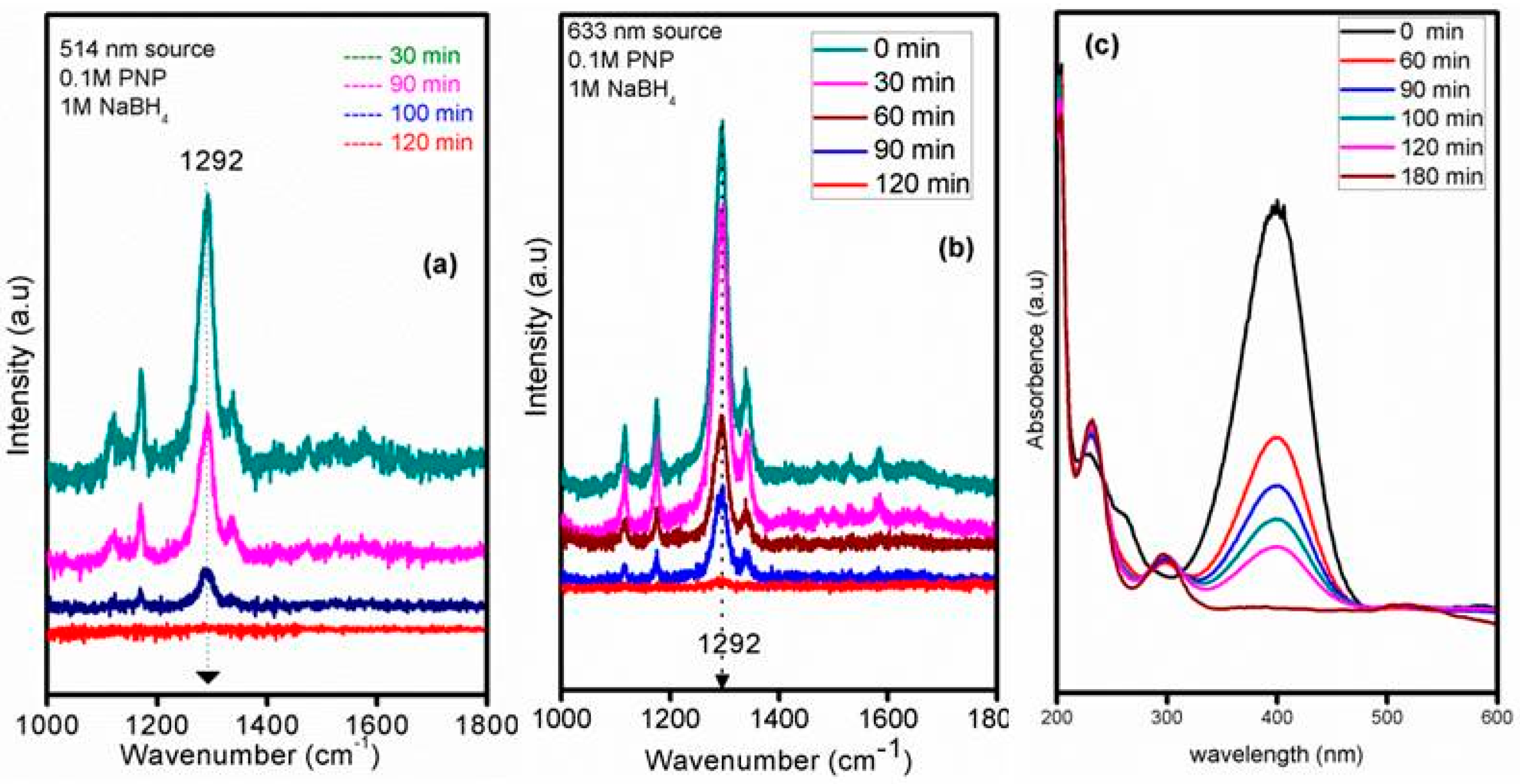 Molecules 21 00667 g006