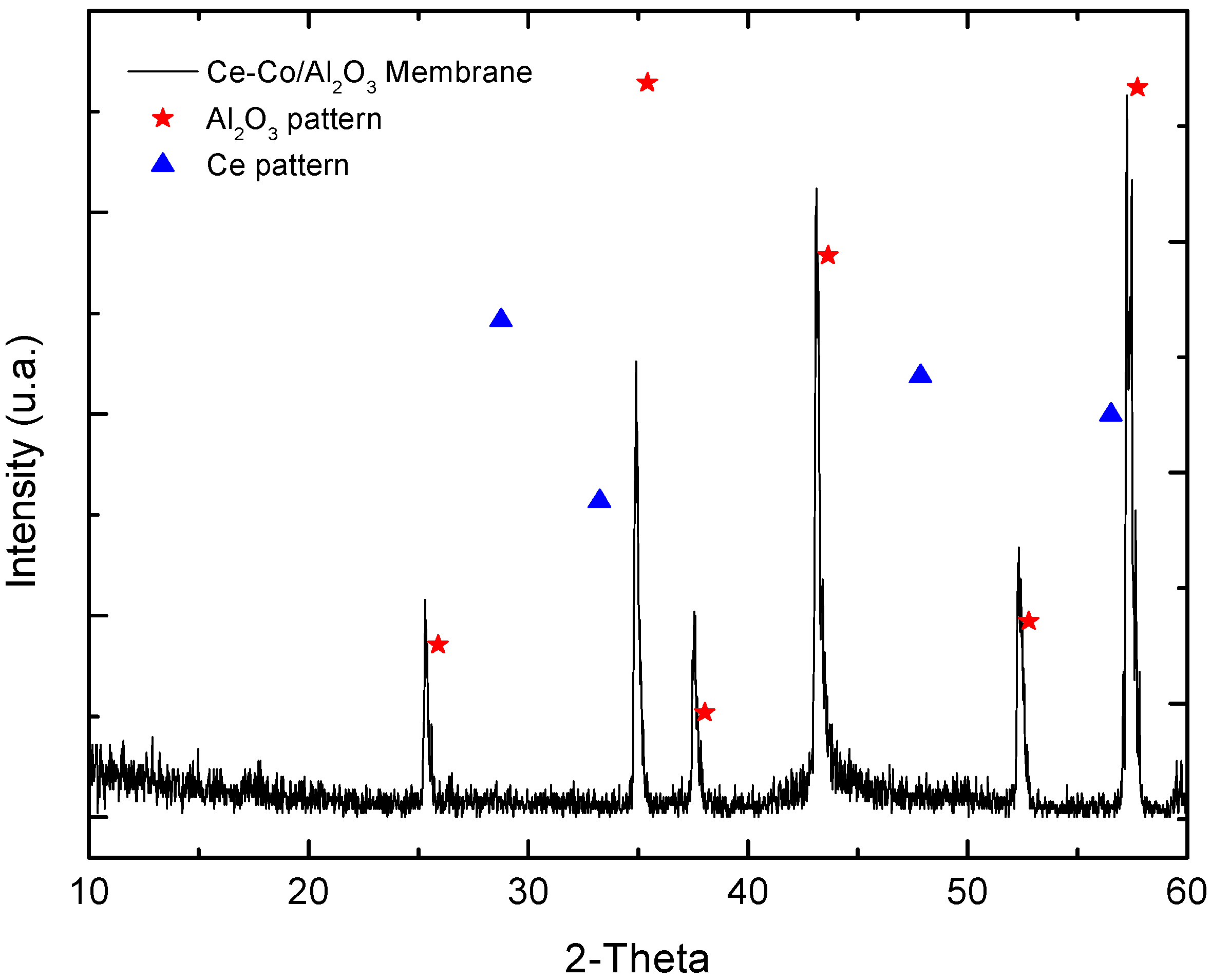 Molecules 21 00668 g006