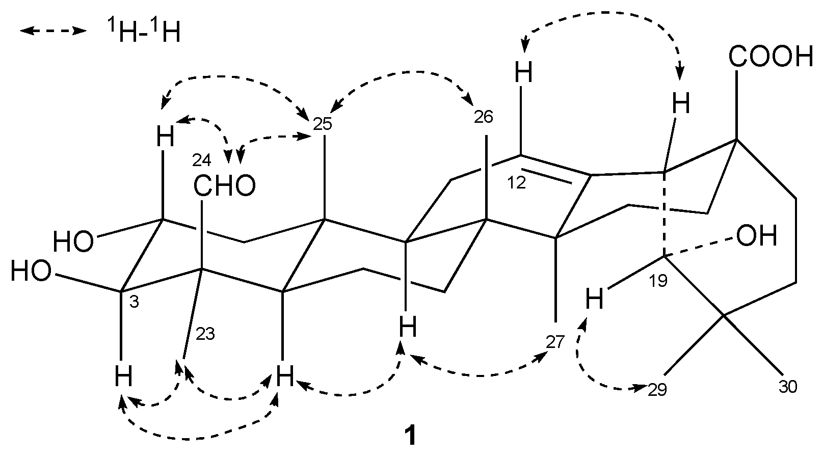 Molecules 21 00669 g003