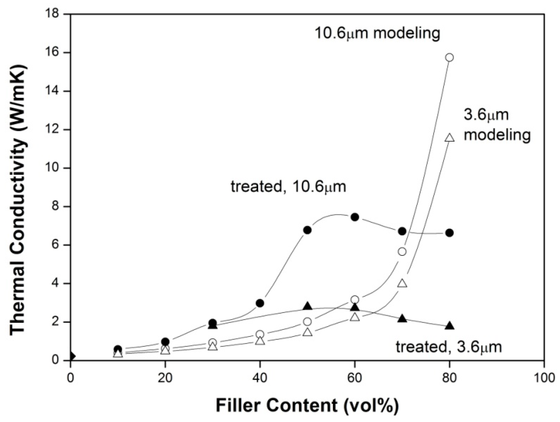 Molecules 21 00670 g006