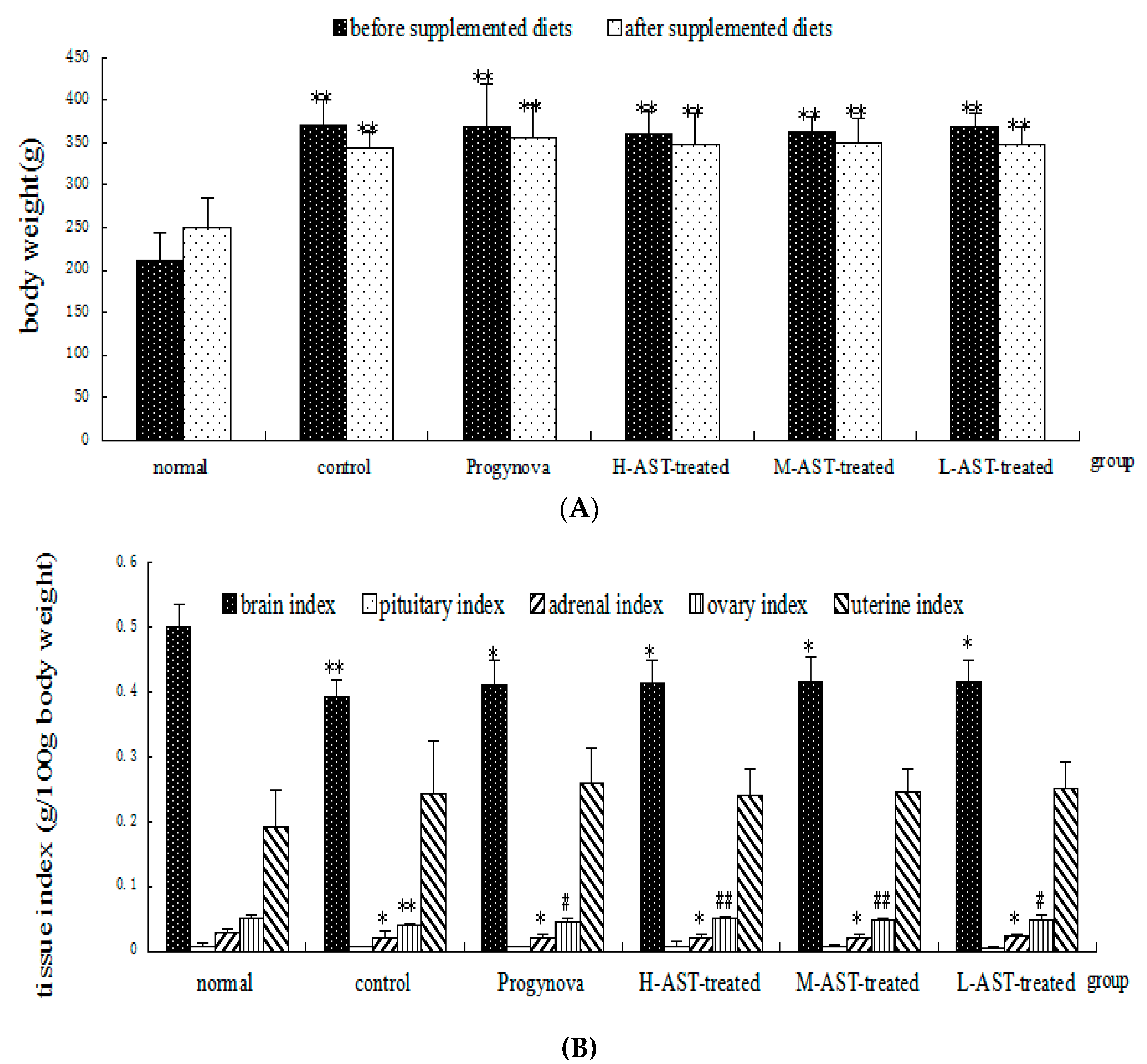 Molecules 21 00675 g002
