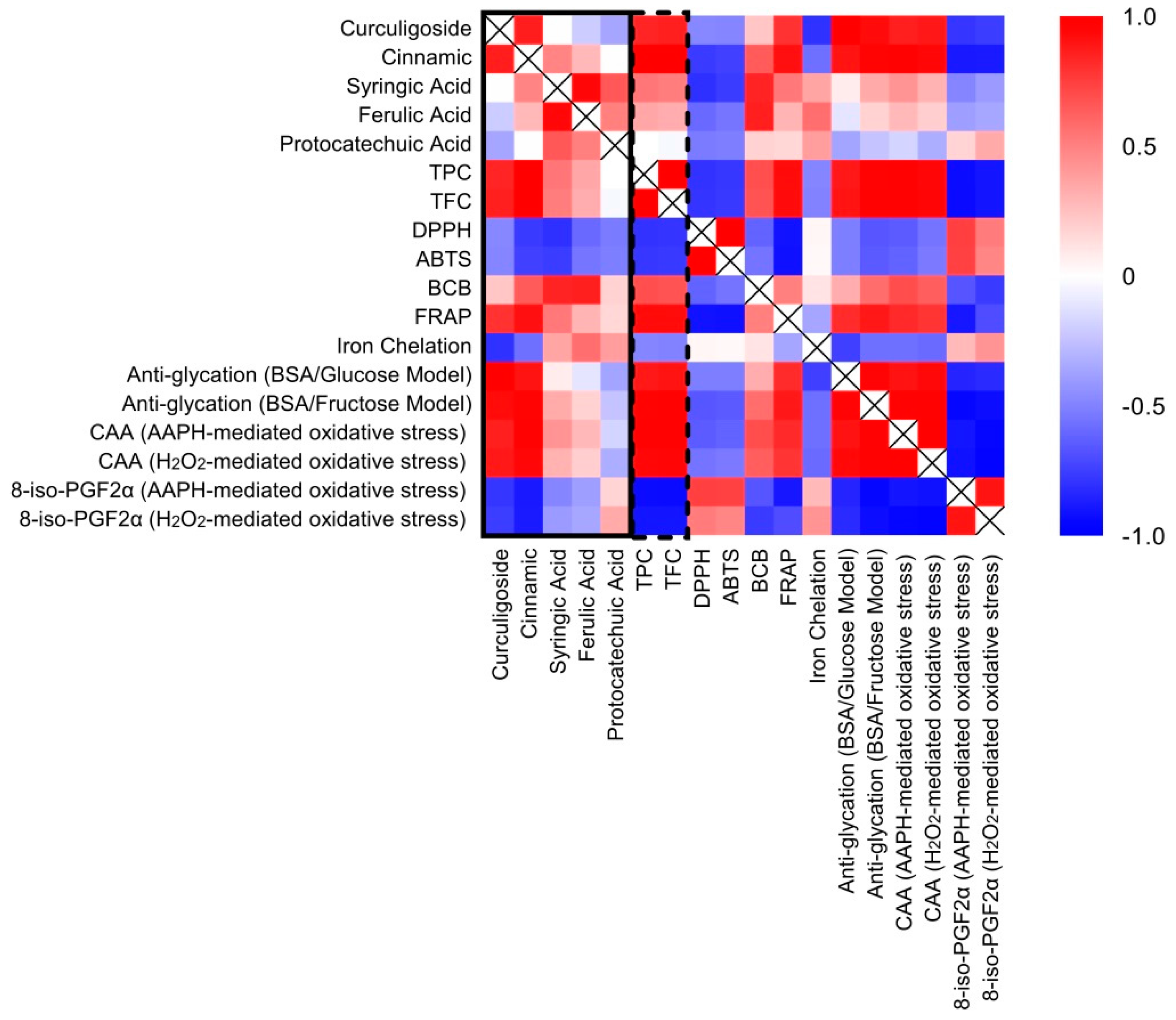 Molecules 21 00682 g006