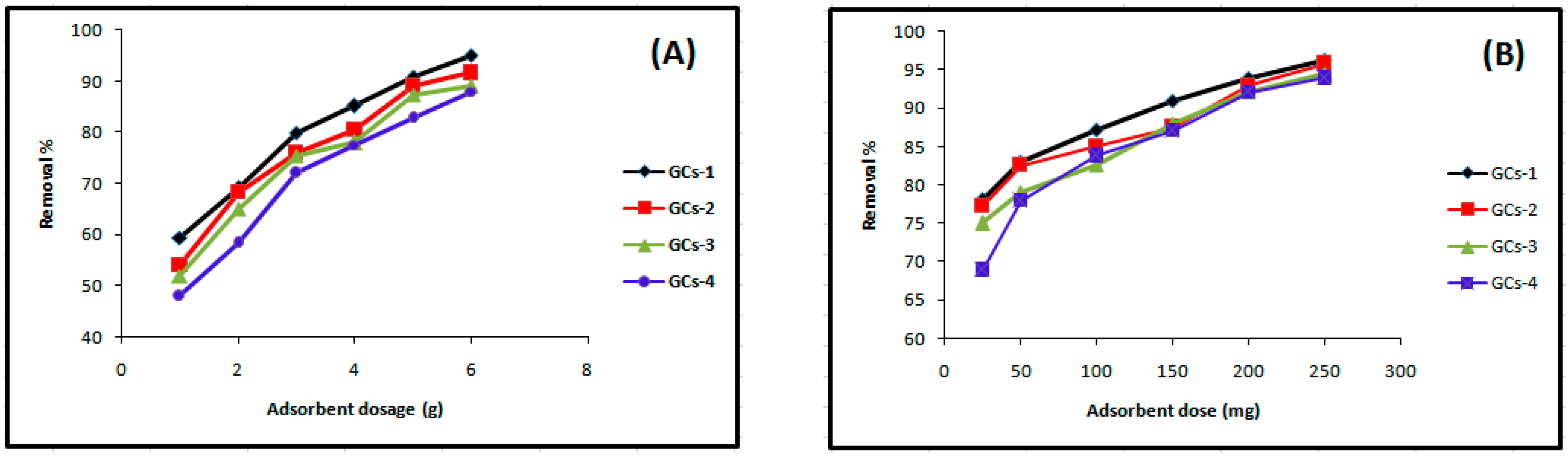 Molecules 21 00684 g002