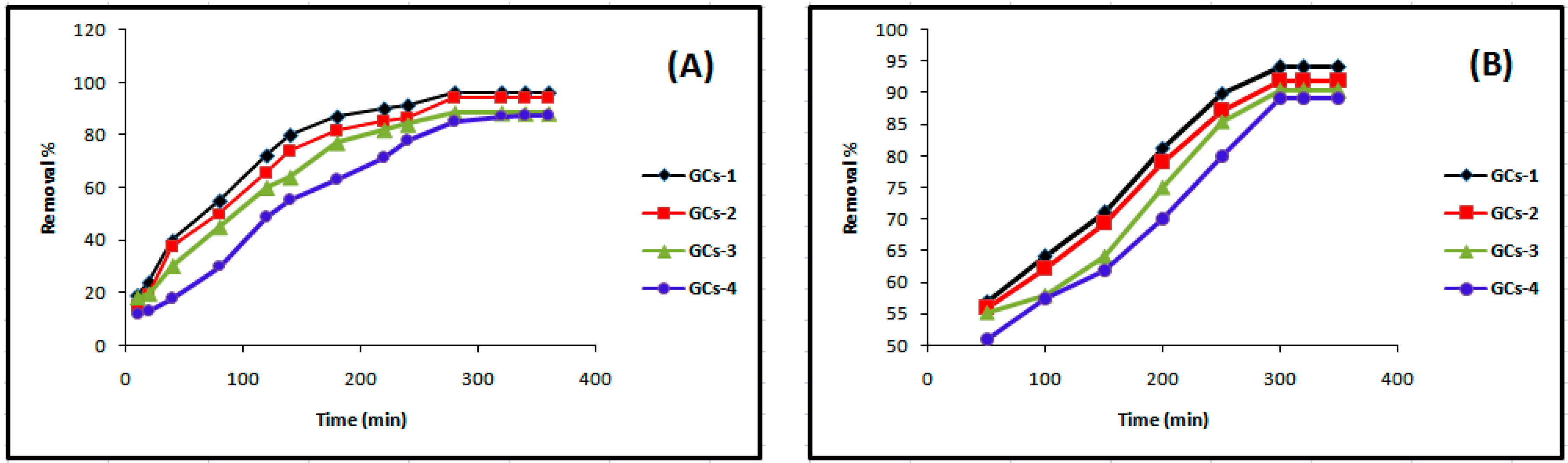Molecules 21 00684 g005