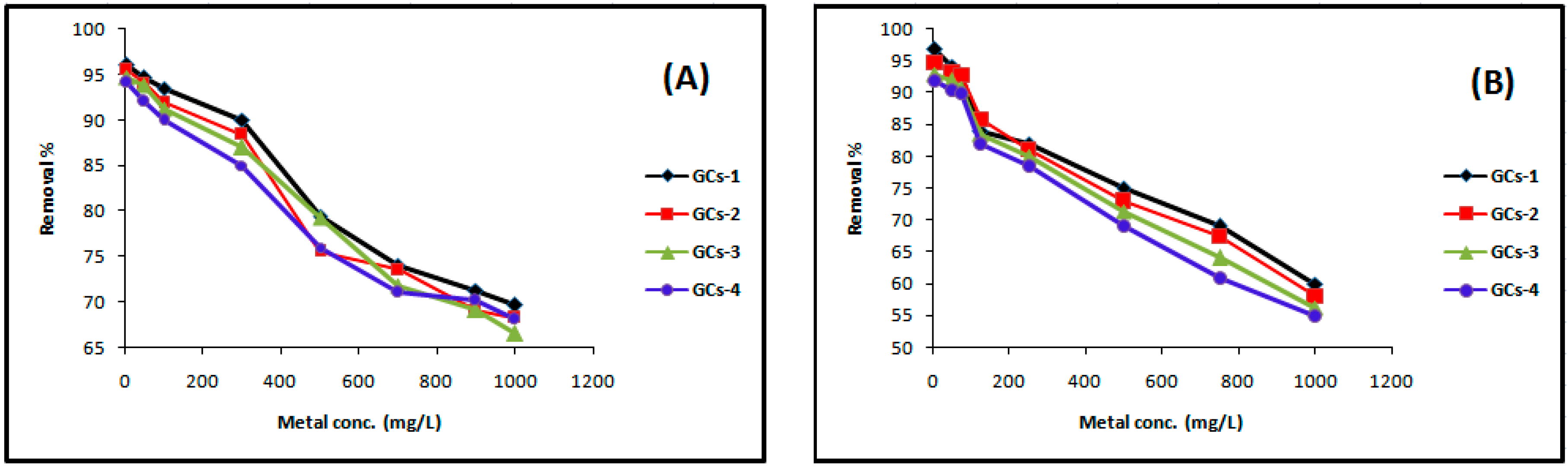Molecules 21 00684 g006
