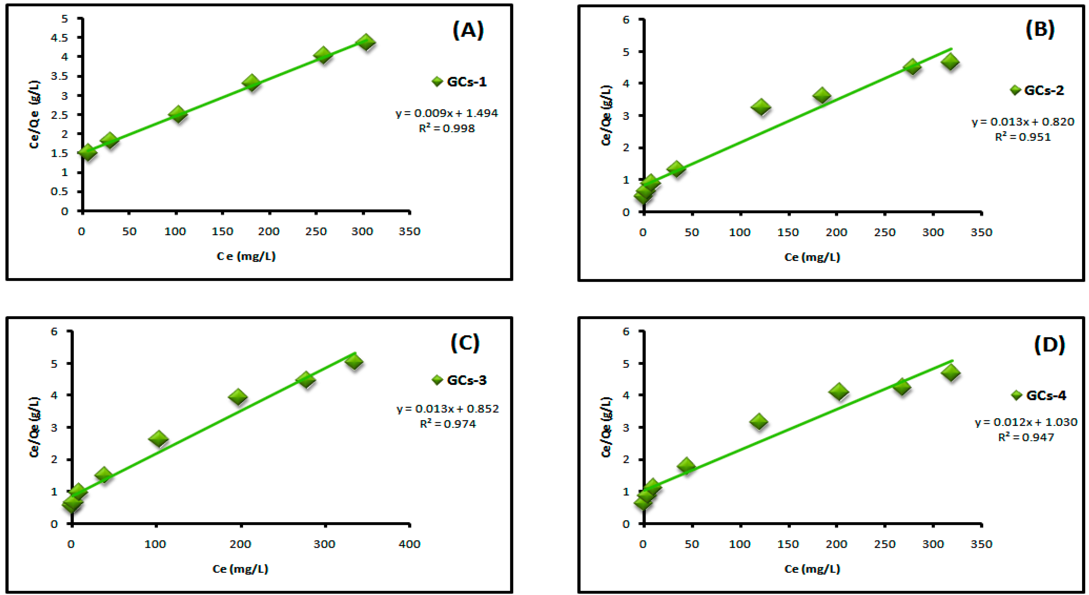 Molecules 21 00684 g007