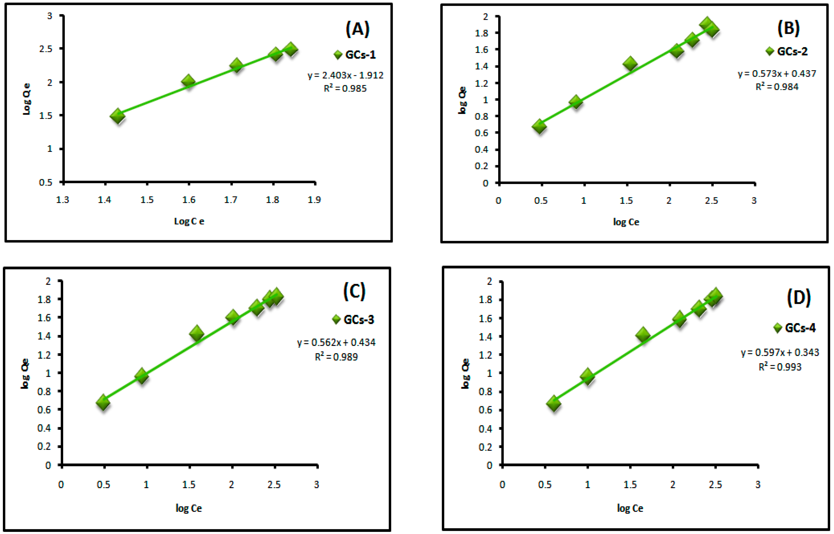 Molecules 21 00684 g009