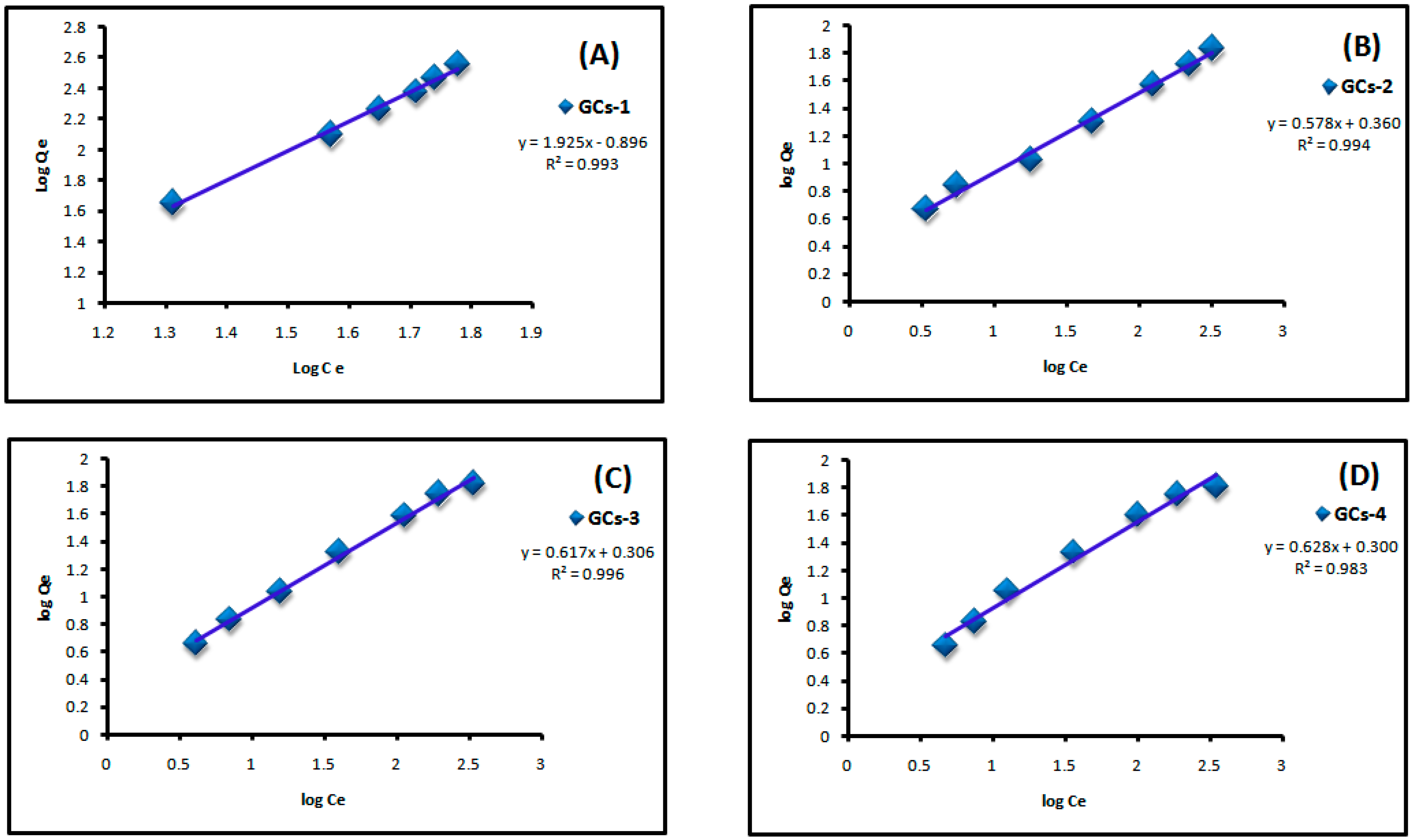 Molecules 21 00684 g010