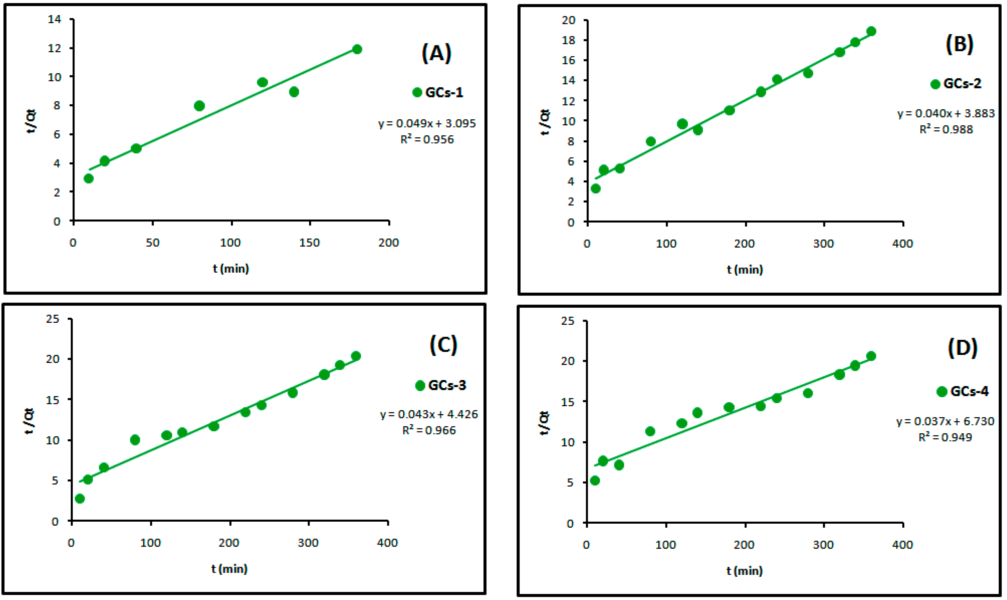 Molecules 21 00684 g012