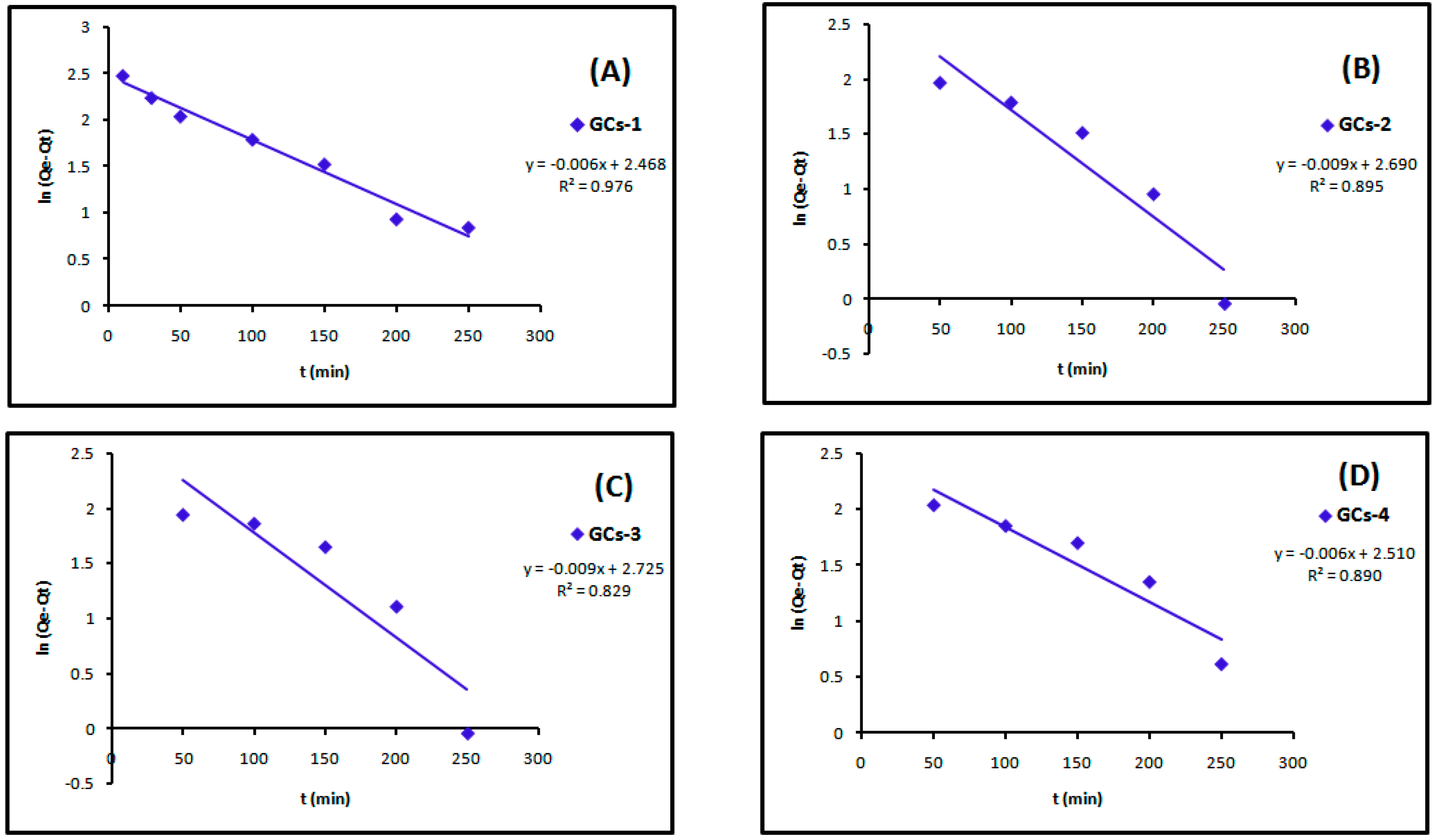 Molecules 21 00684 g013