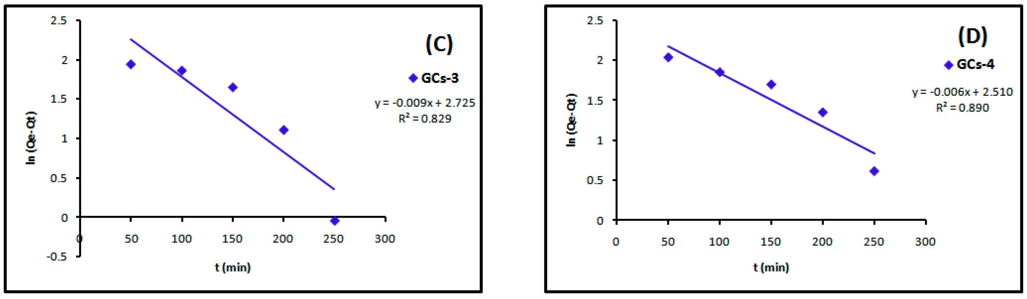 Molecules 21 00684 g014b