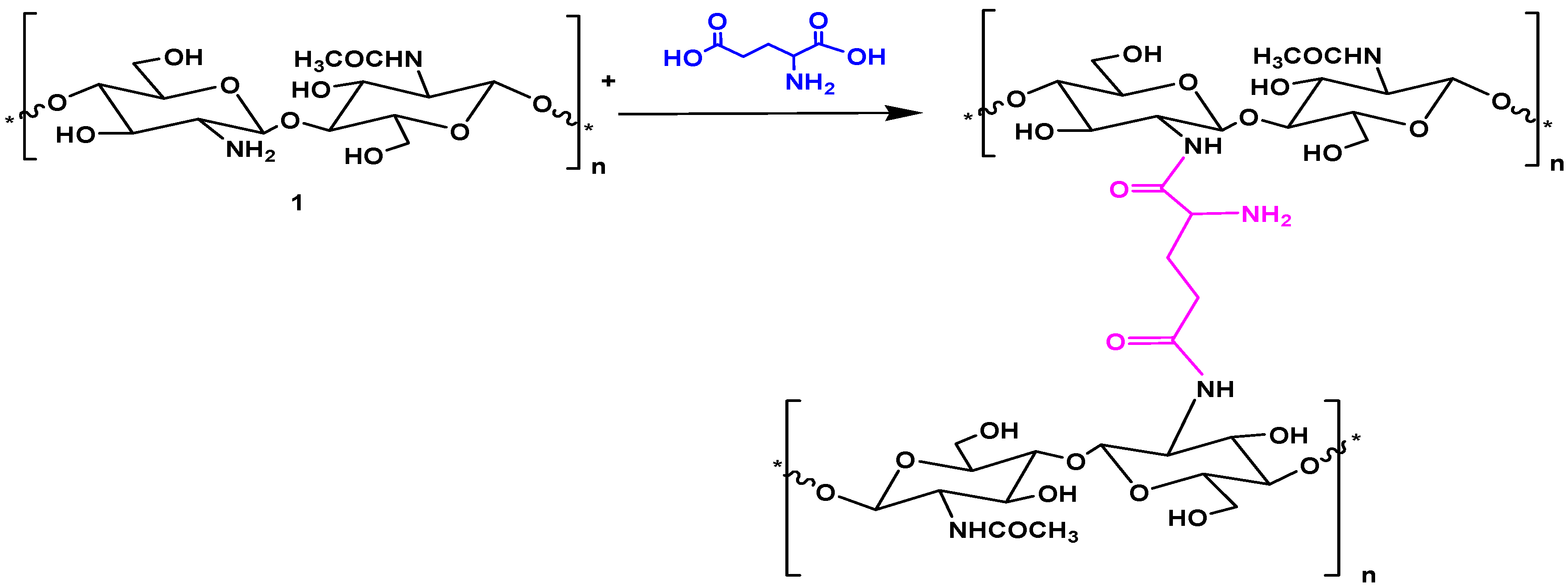 Molecules 21 00684 sch001