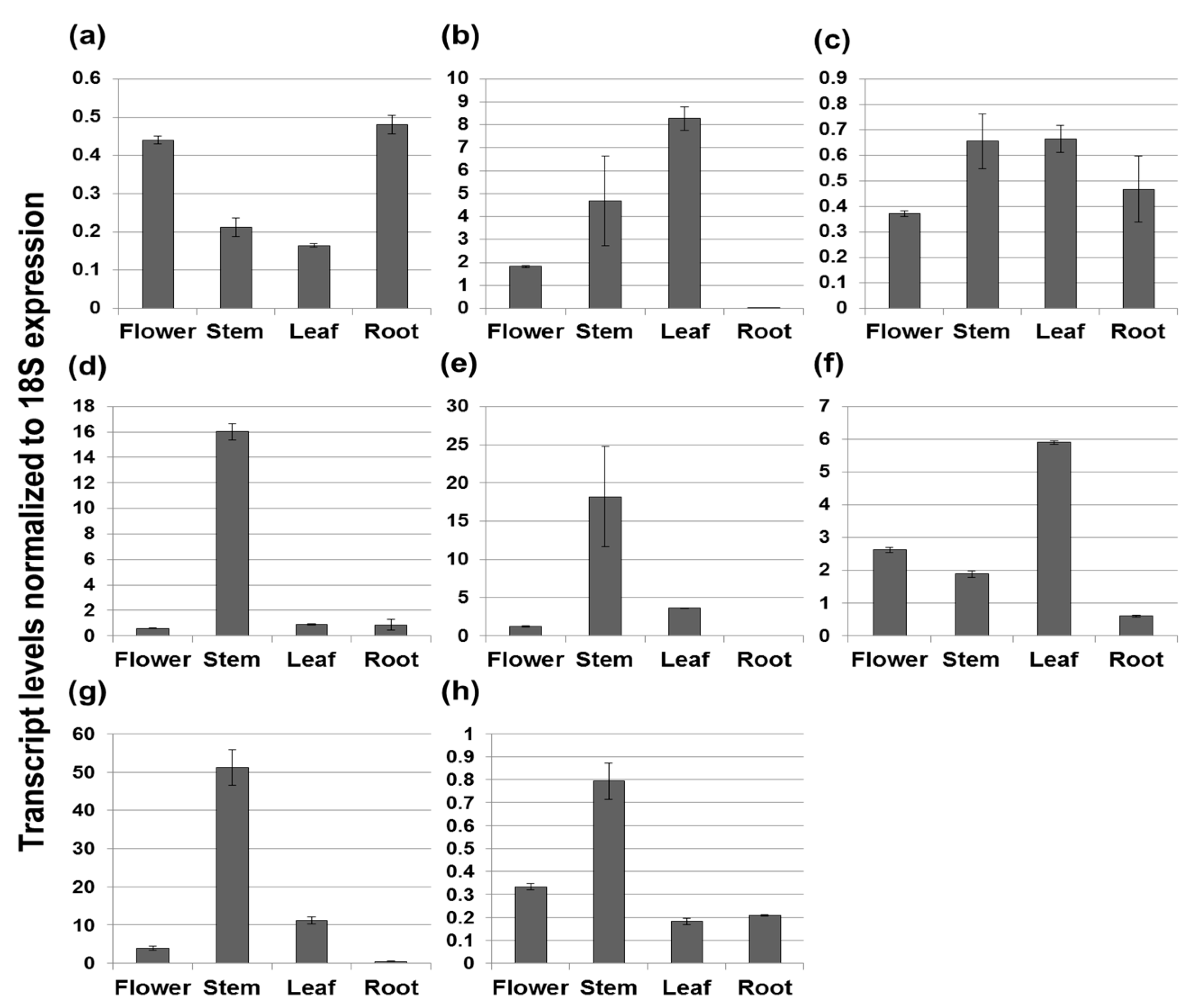 Molecules 21 00691 g003