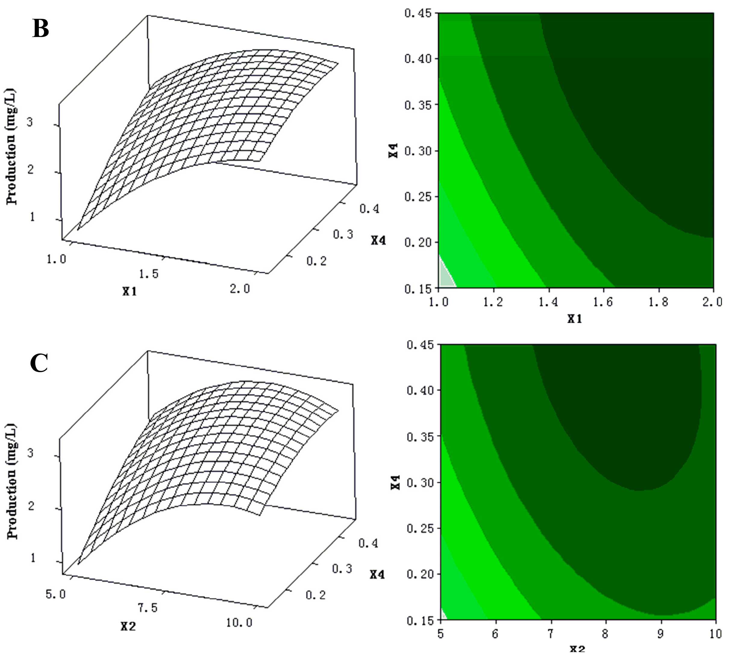 Molecules 21 00693 g003b