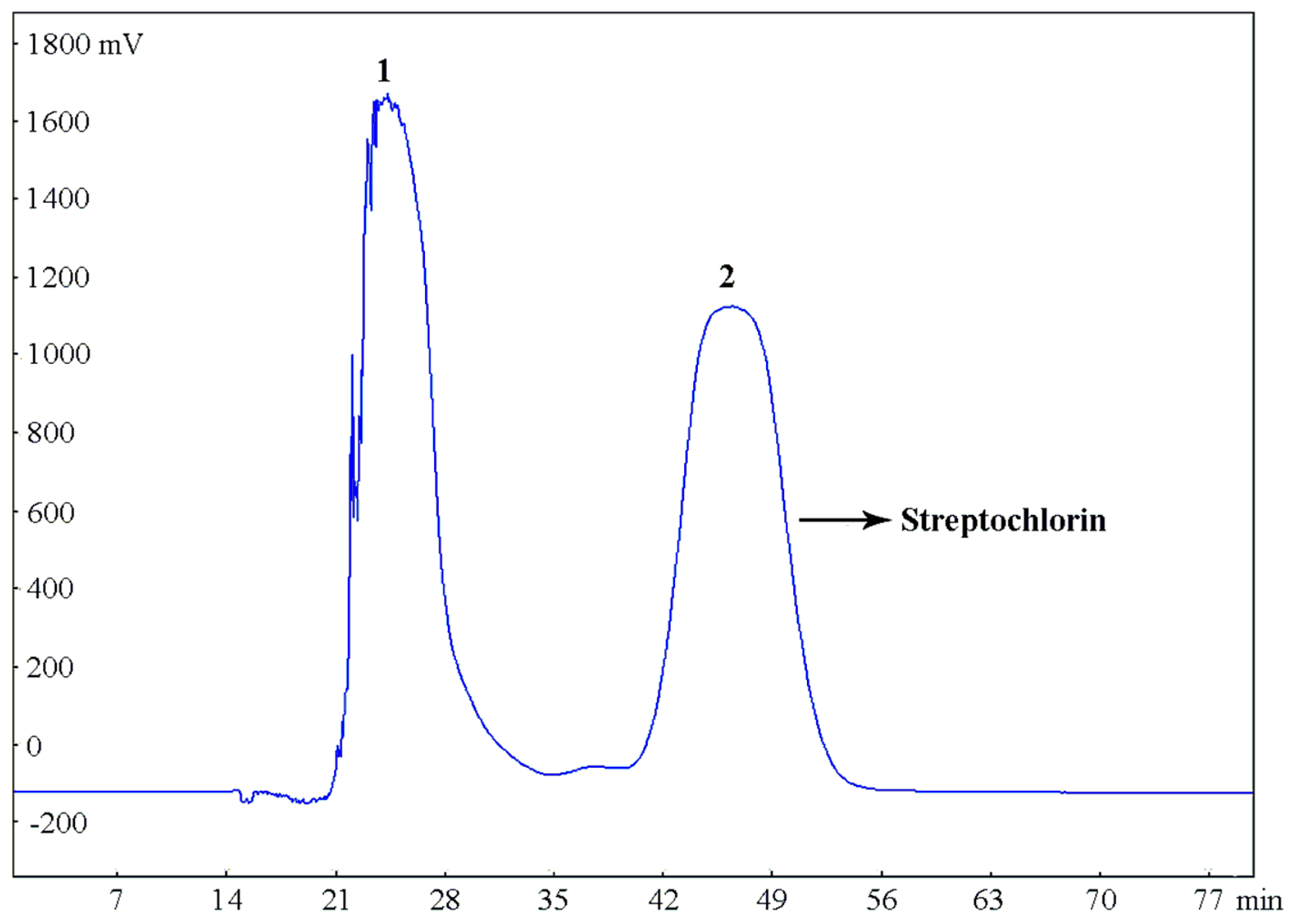 Molecules 21 00693 g005