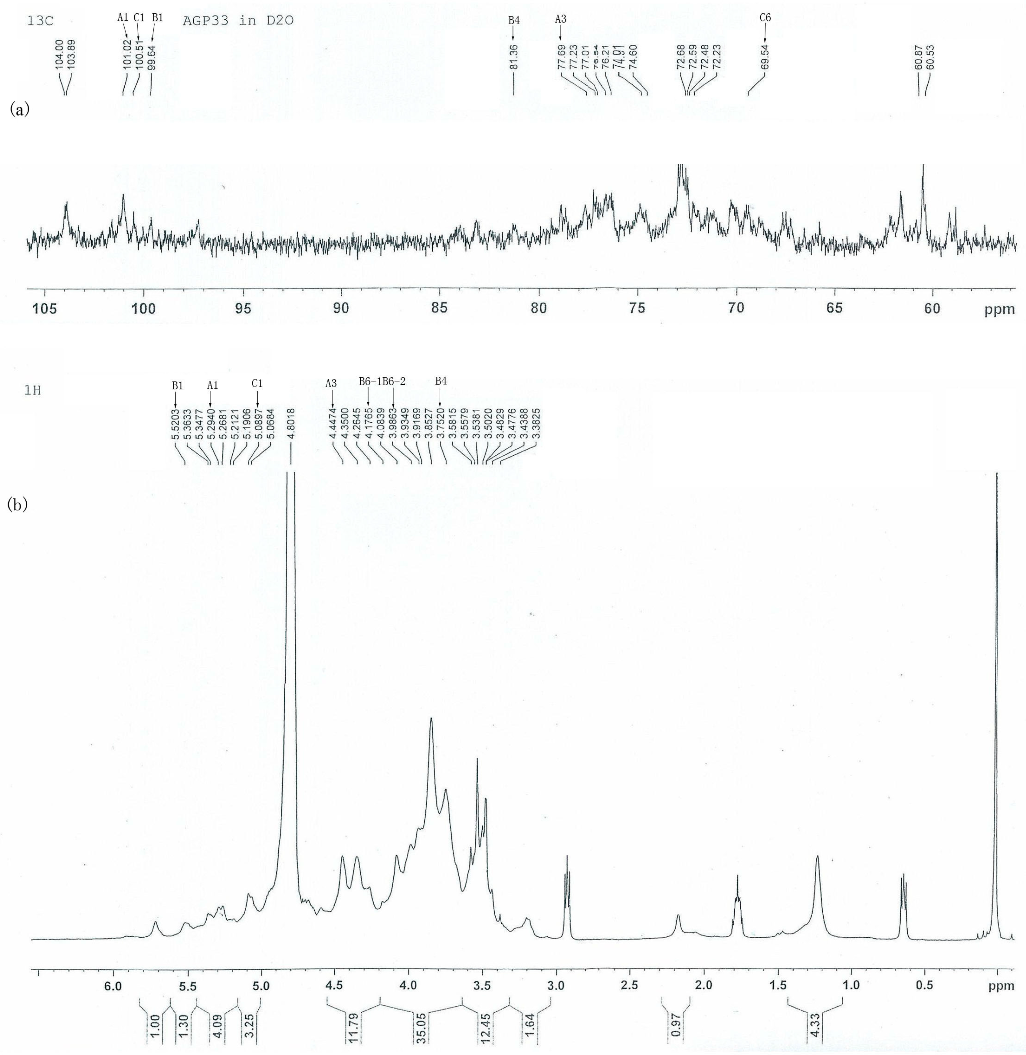 Molecules 21 00697 g002