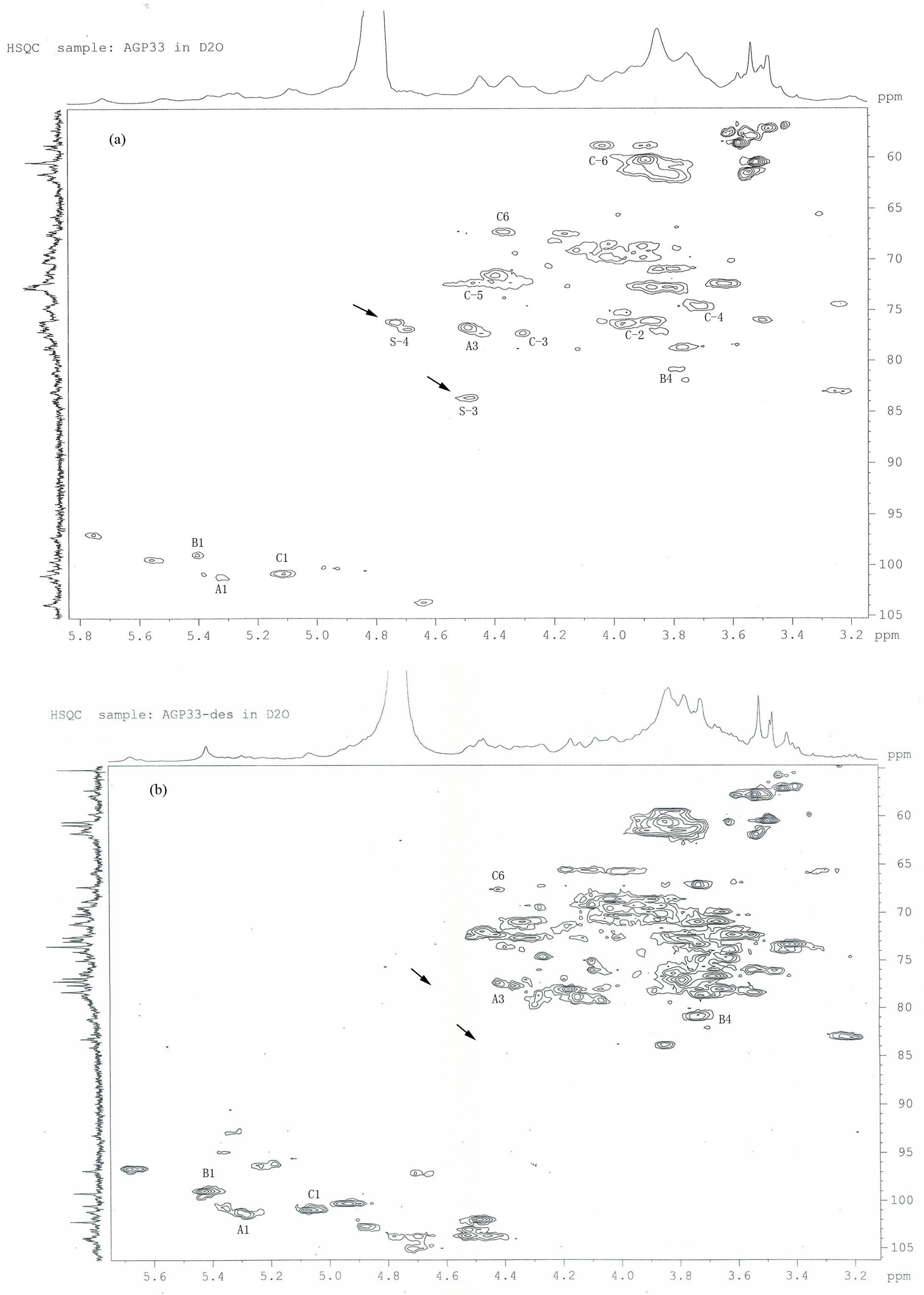 Molecules 21 00697 g003
