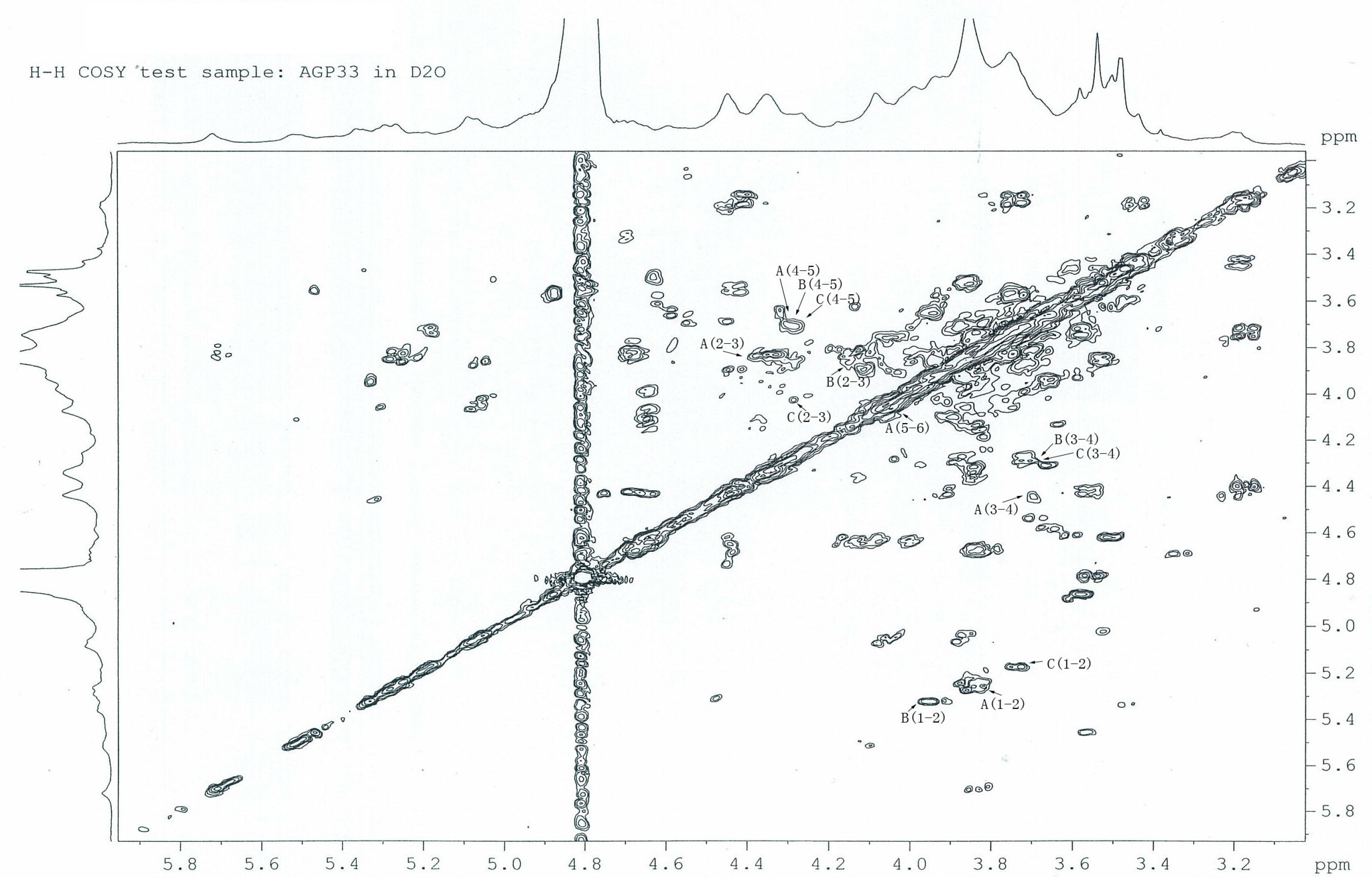 Molecules 21 00697 g004