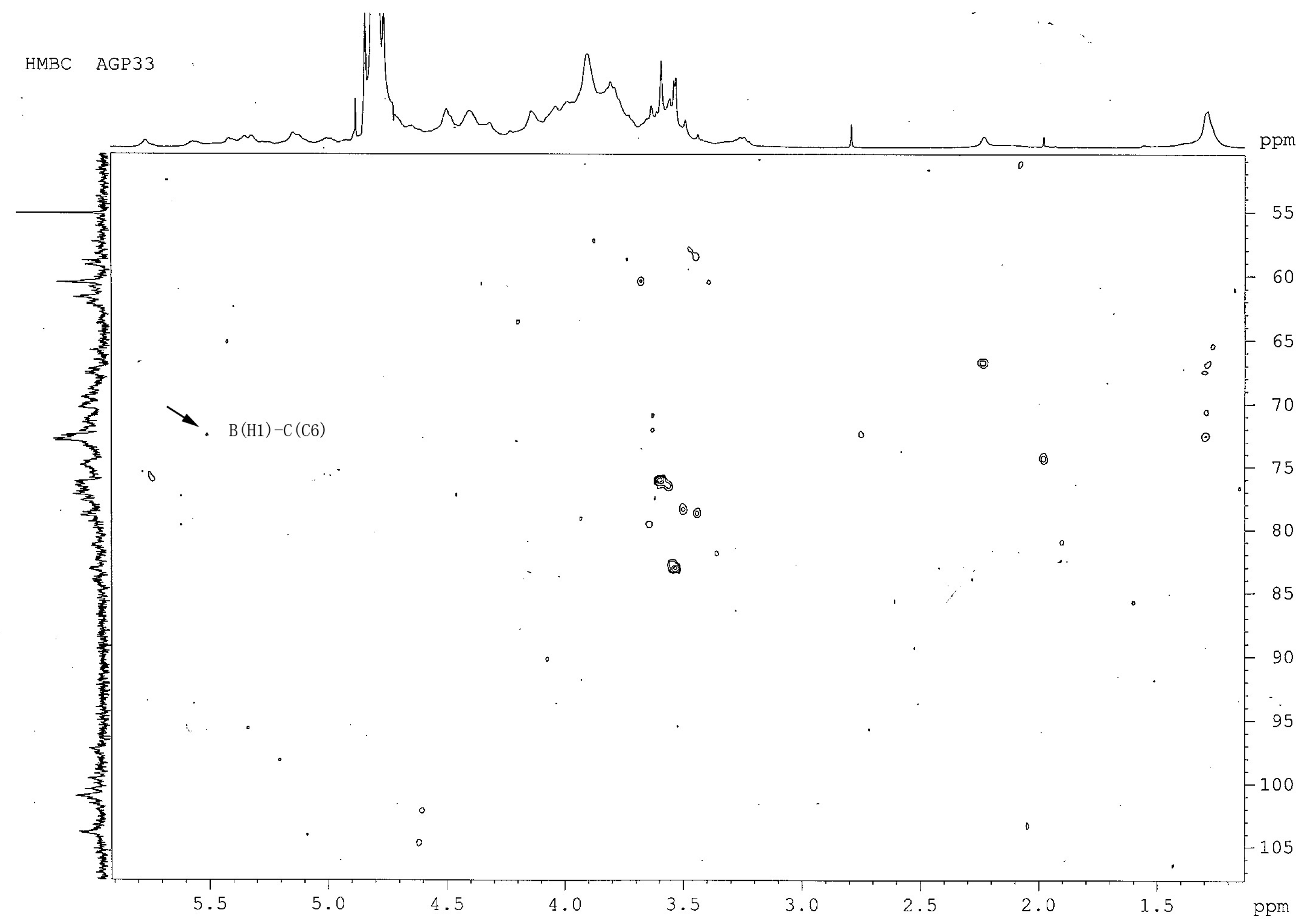 Molecules 21 00697 g005