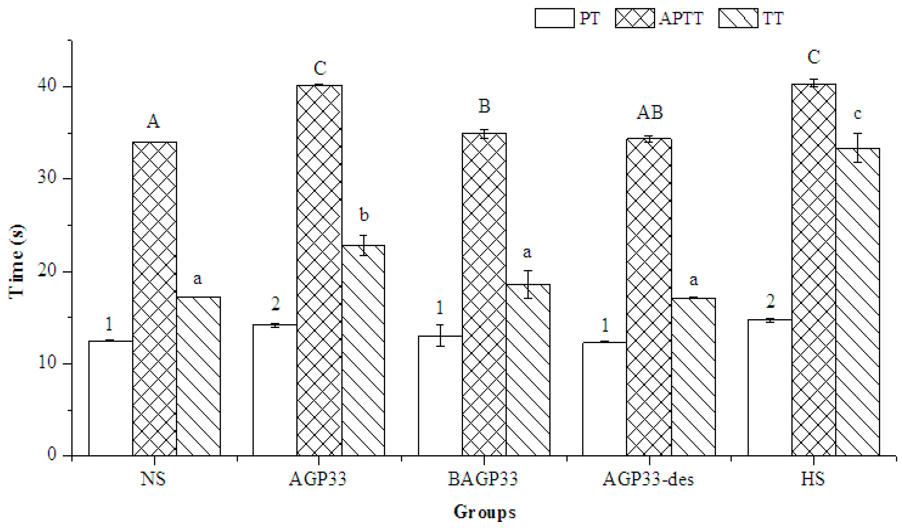 Molecules 21 00697 g007