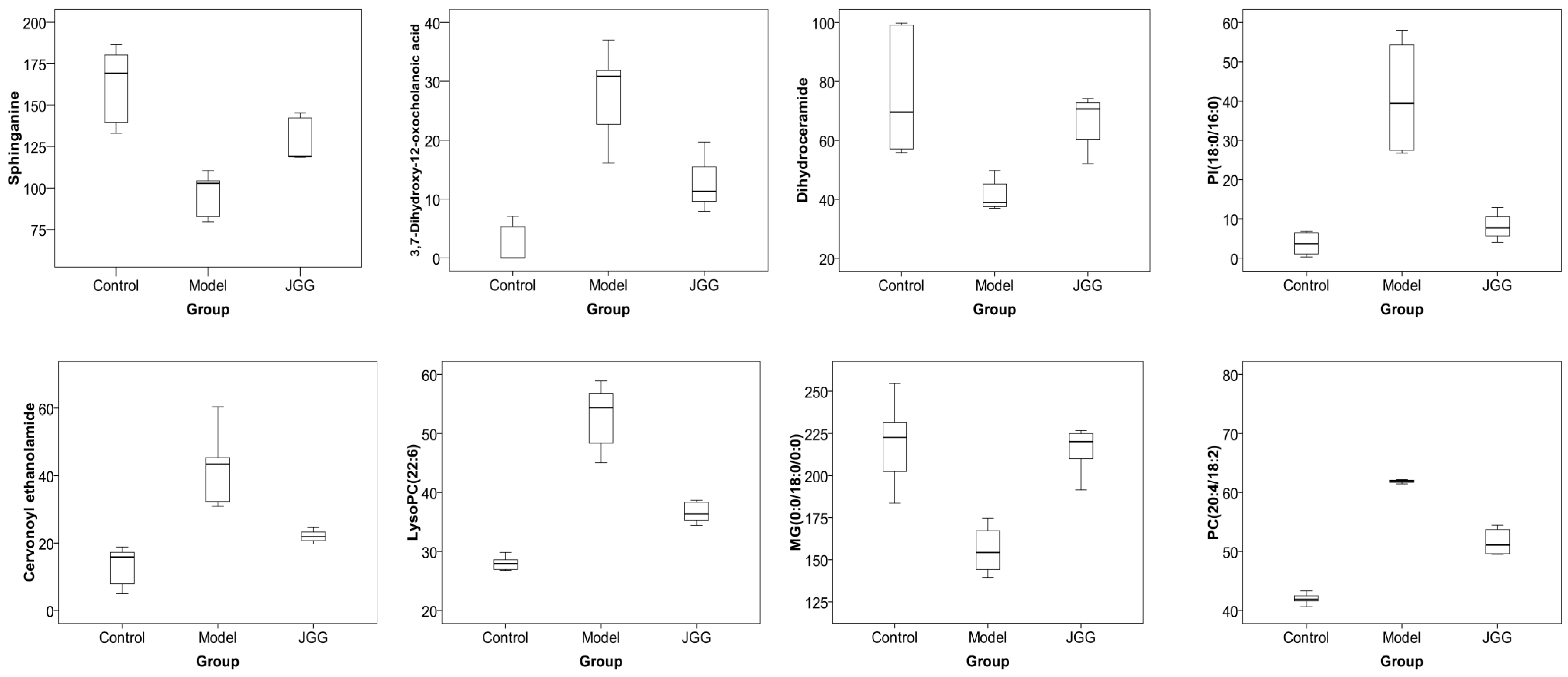 Molecules 21 00698 g007