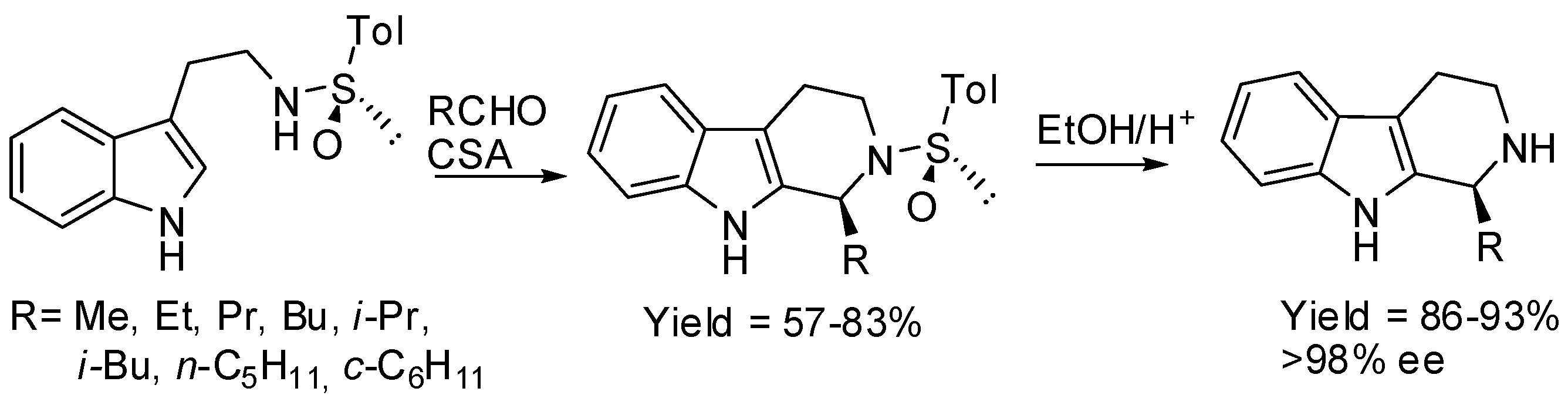 Molecules 21 00699 sch014
