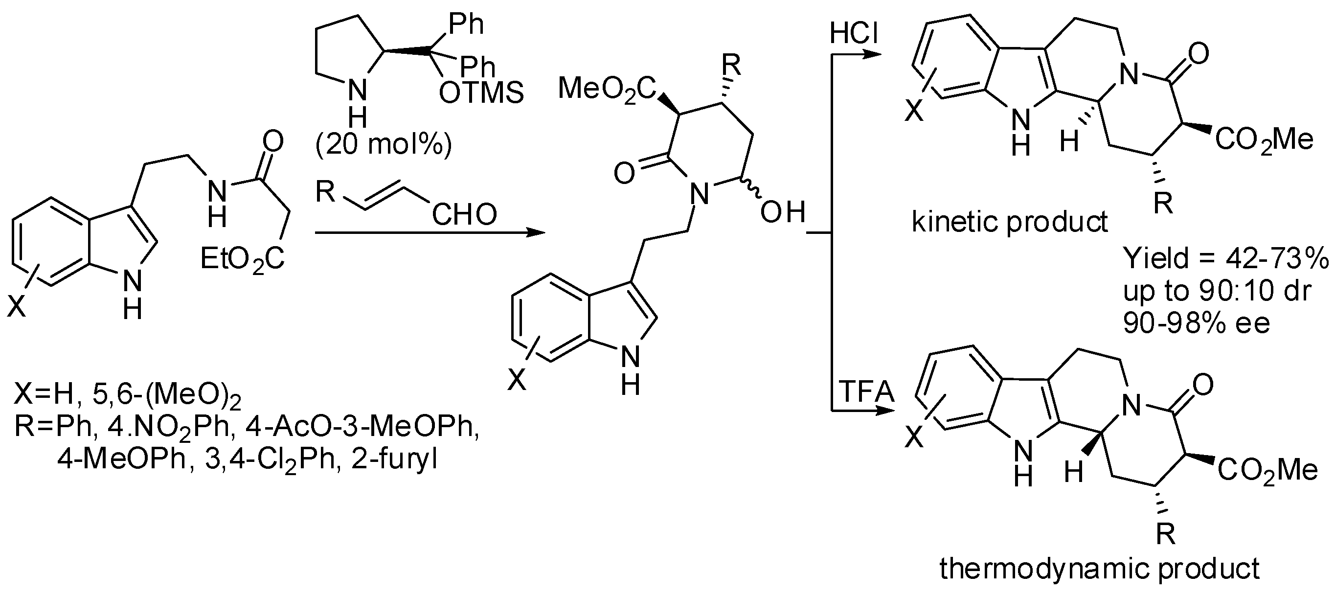 Molecules 21 00699 sch020