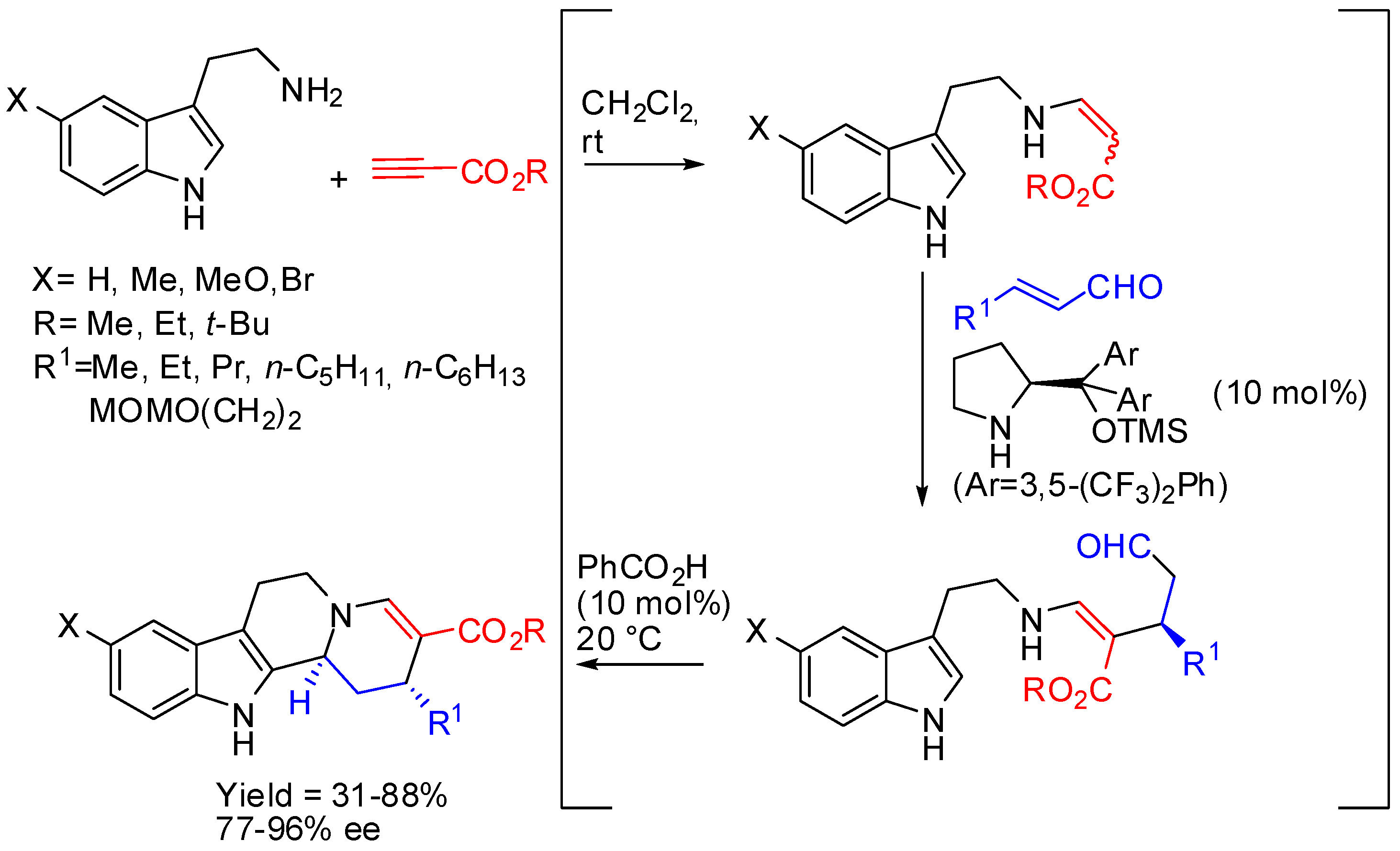 Molecules 21 00699 sch025