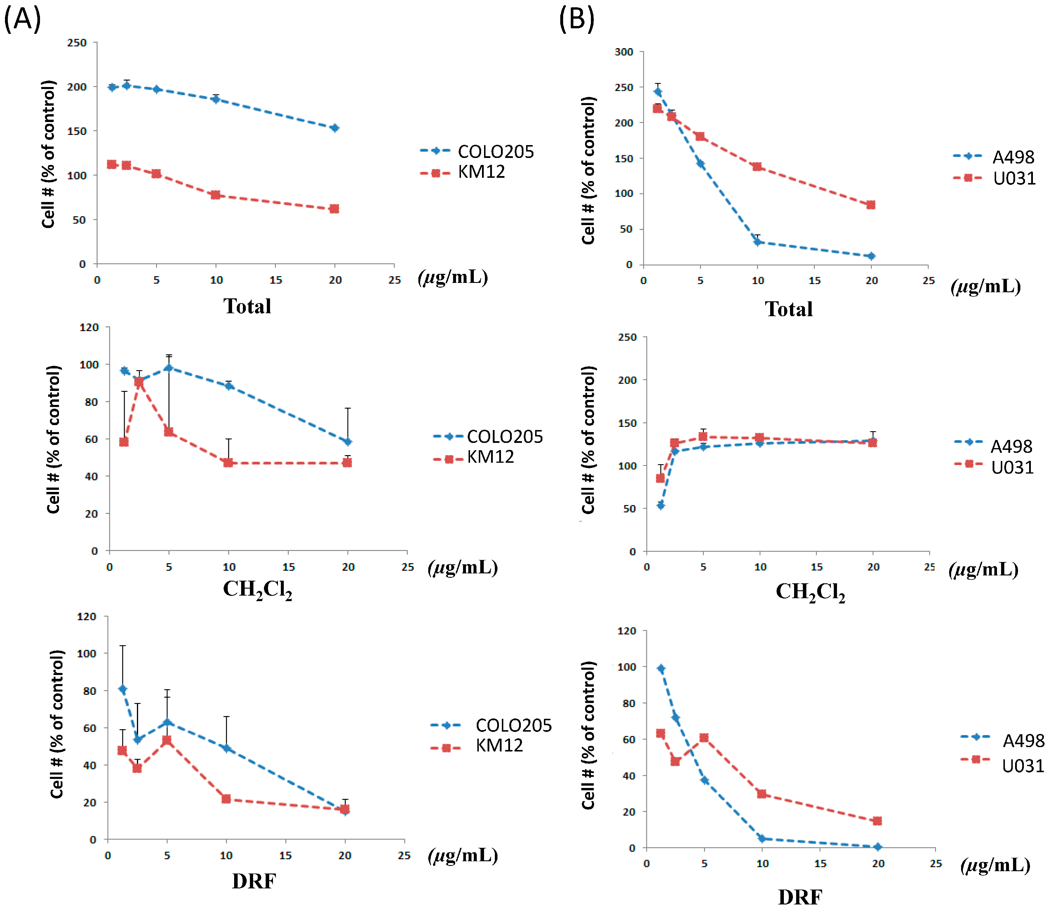Molecules 21 00700 g002