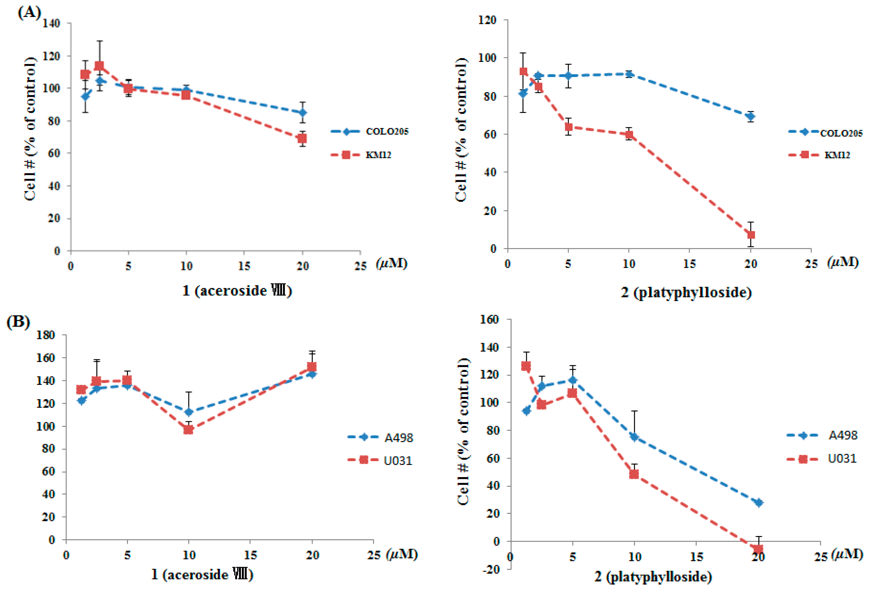 Molecules 21 00700 g005a