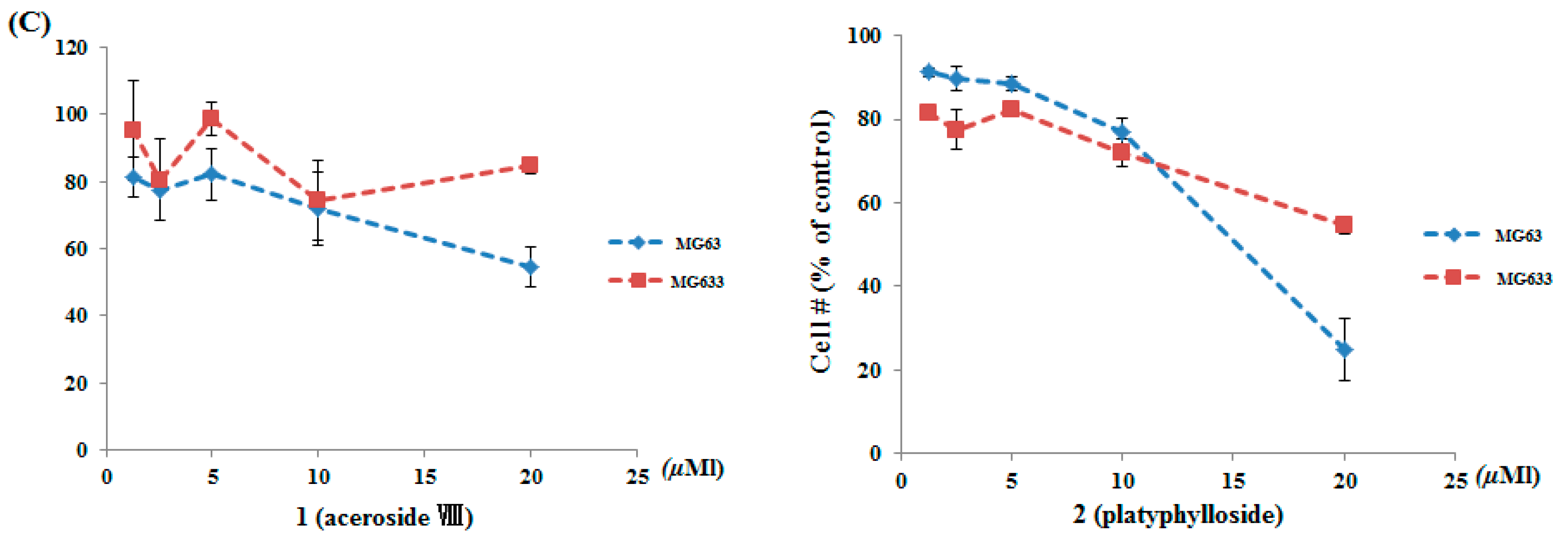 Molecules 21 00700 g005b