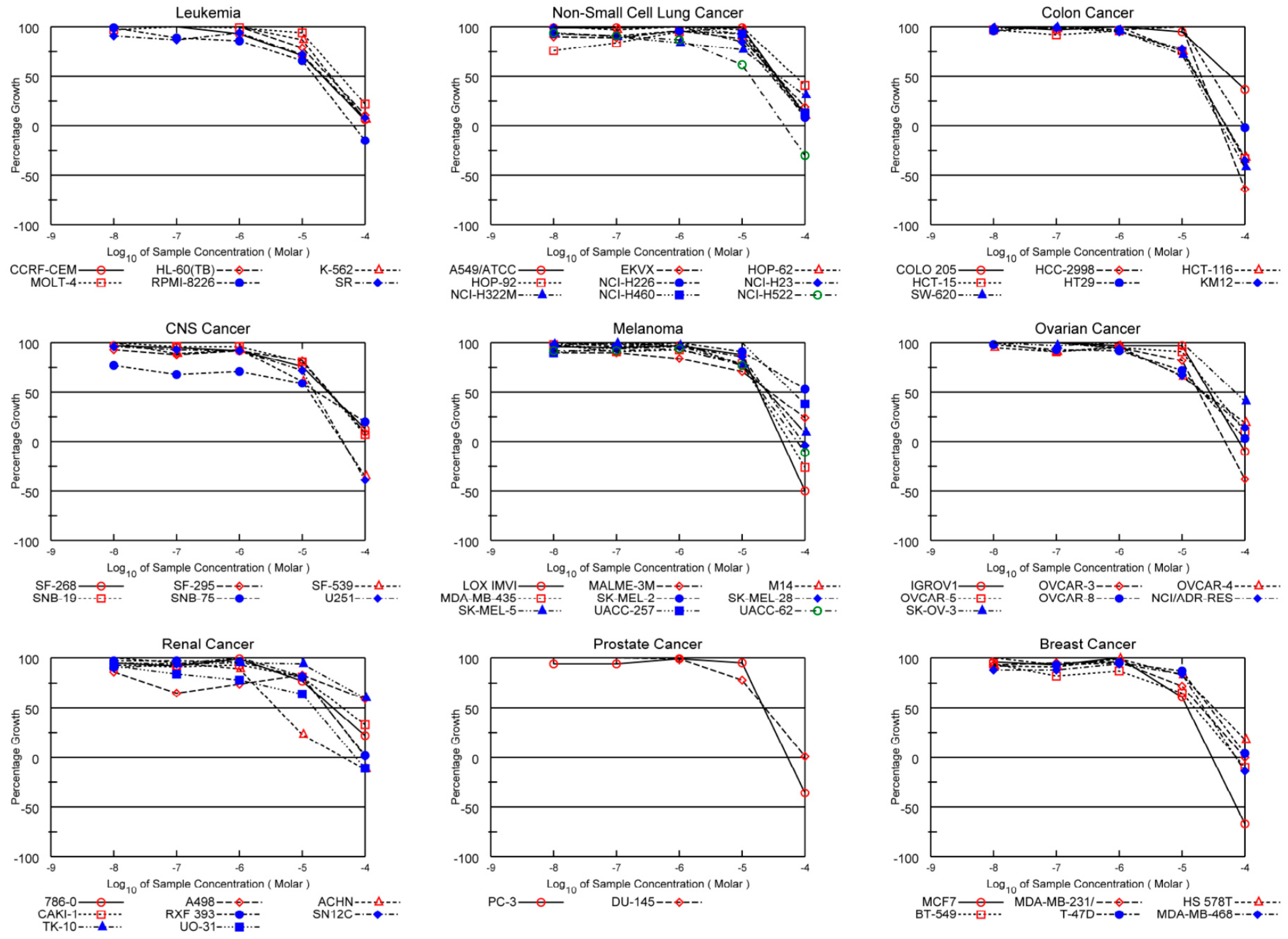 Molecules 21 00700 g006