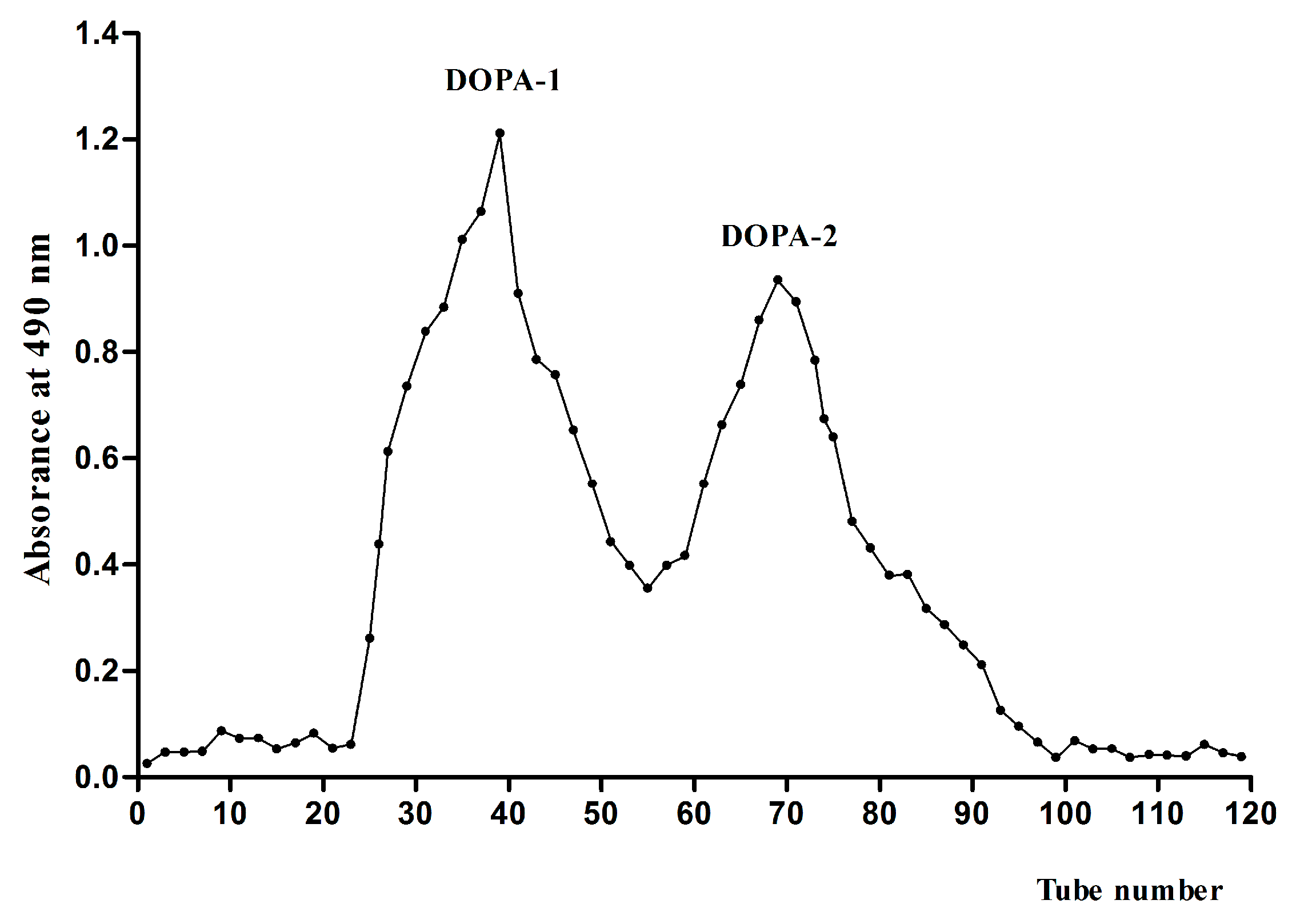 Molecules 21 00701 g001