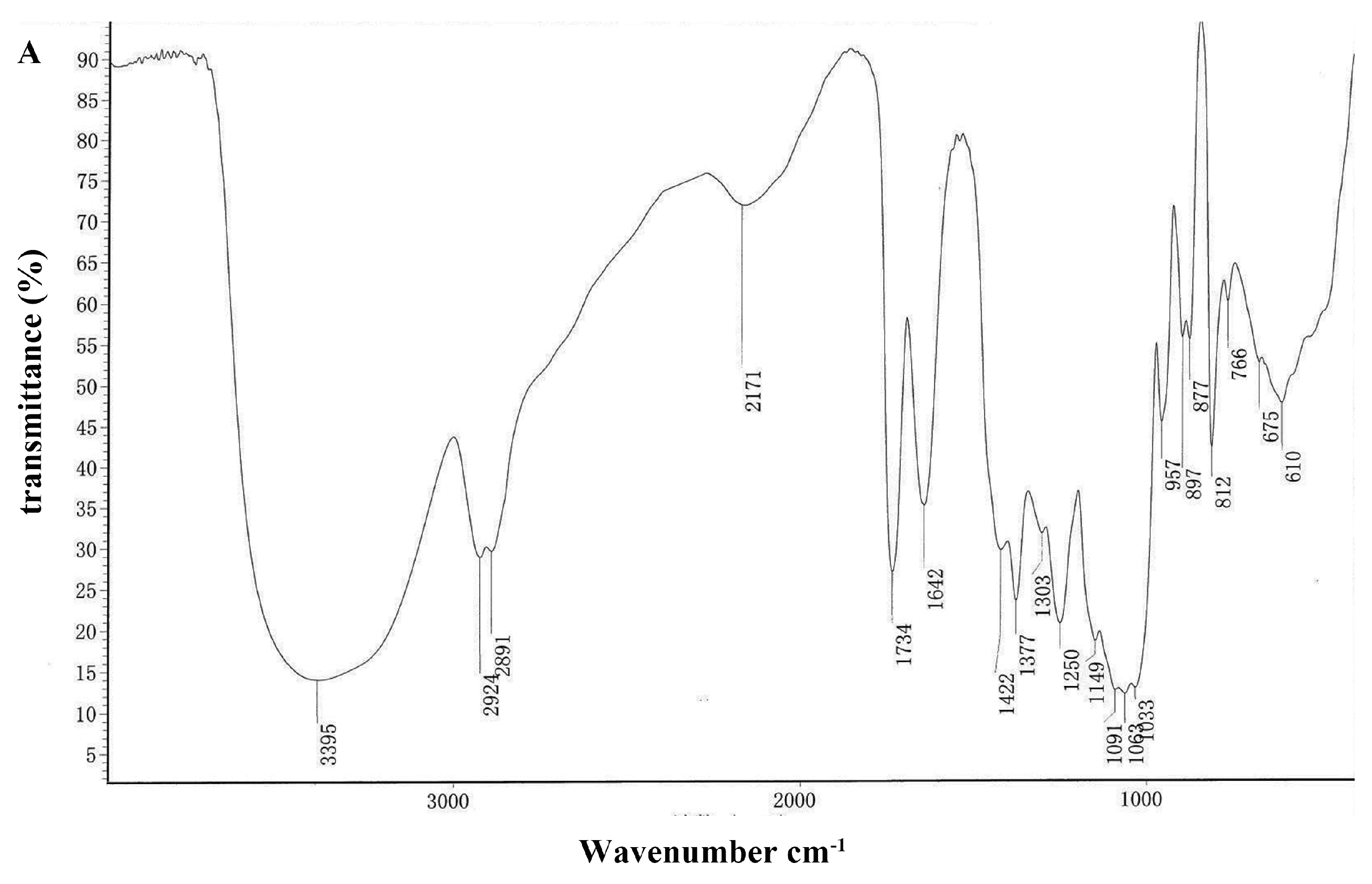 Molecules 21 00701 g002a