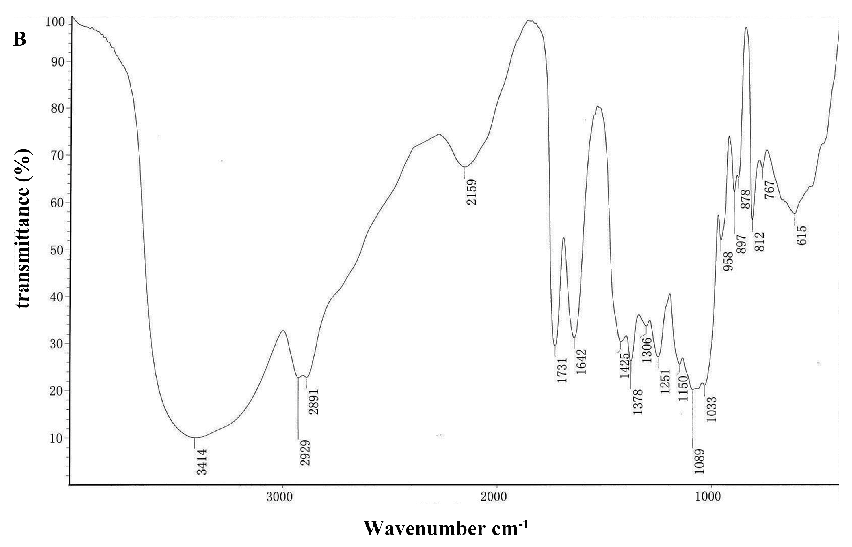 Molecules 21 00701 g002b