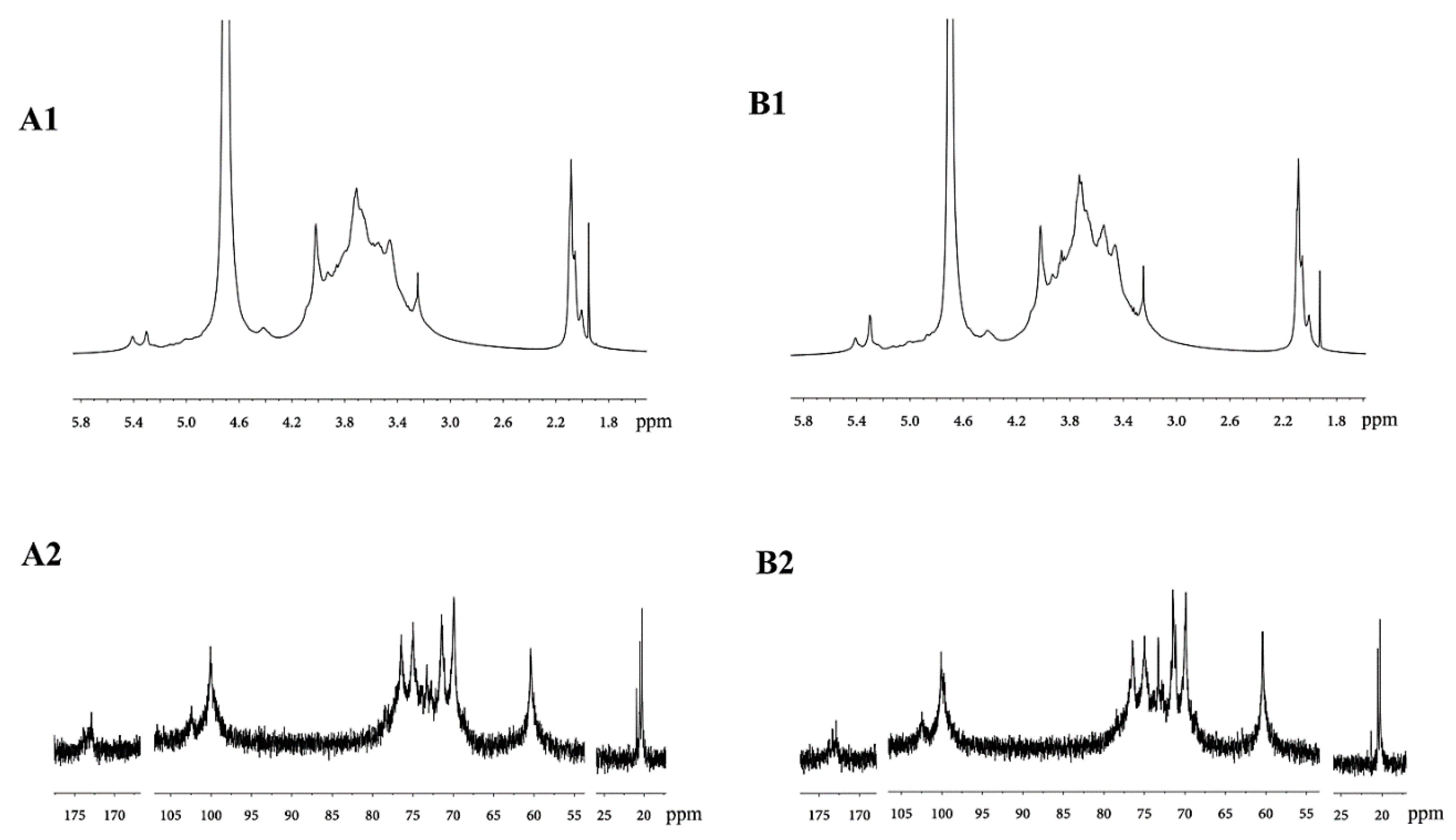 Molecules 21 00701 g003