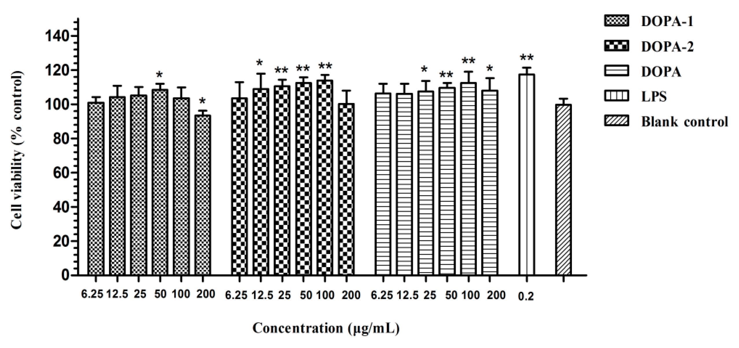 Molecules 21 00701 g004