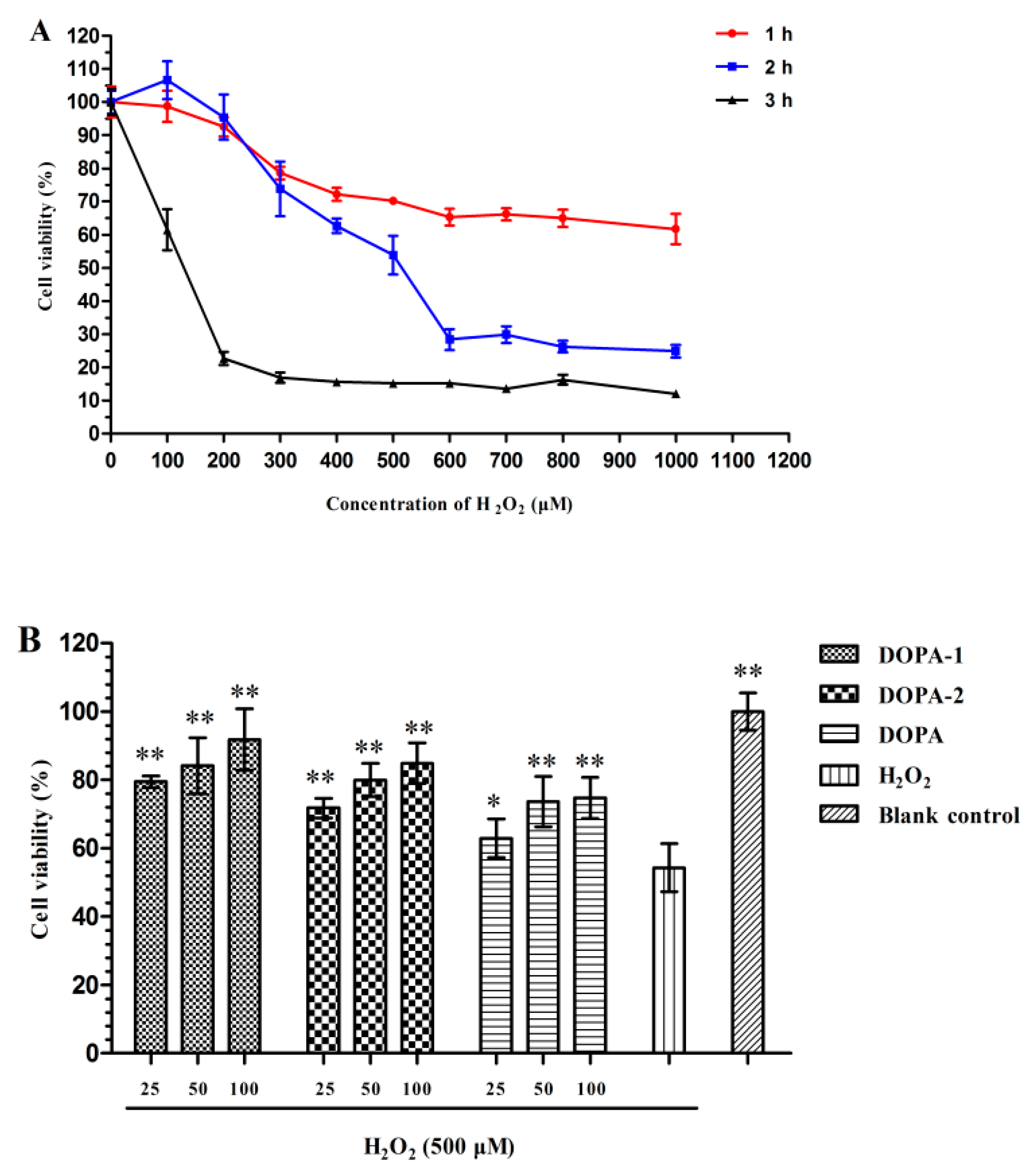 Molecules 21 00701 g006