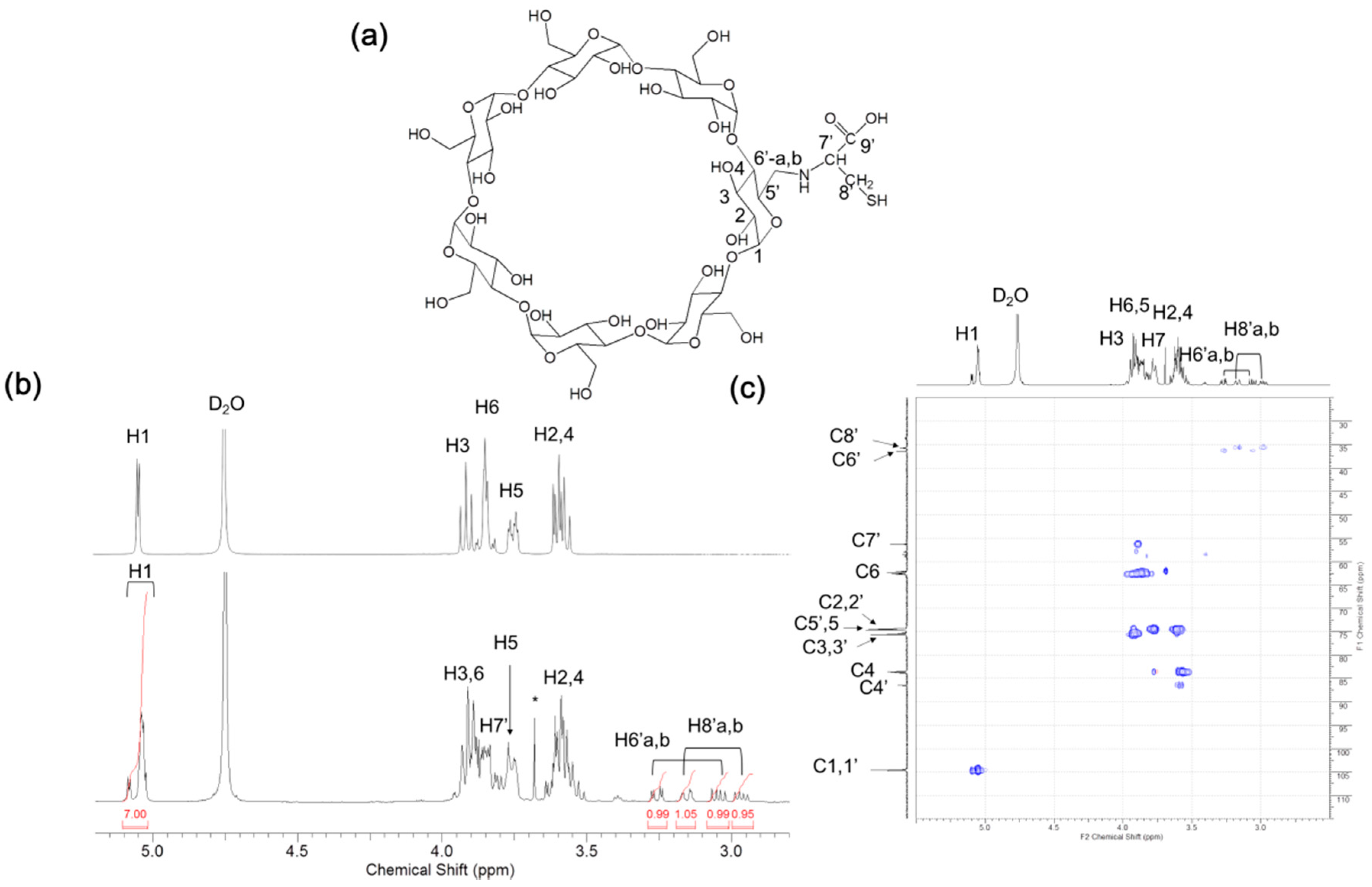 Molecules 21 00703 g002